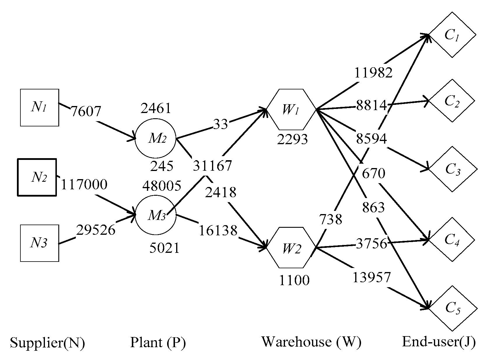Sustainability 11 05928 g005