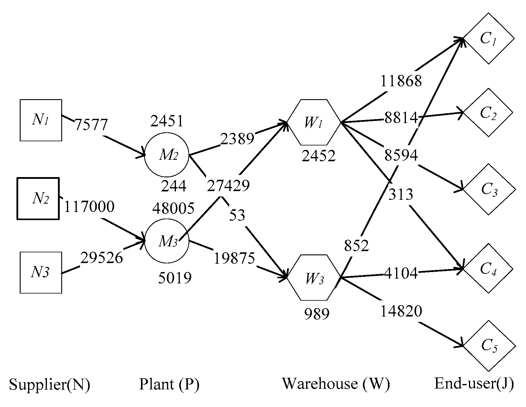 Sustainability 11 05928 g006