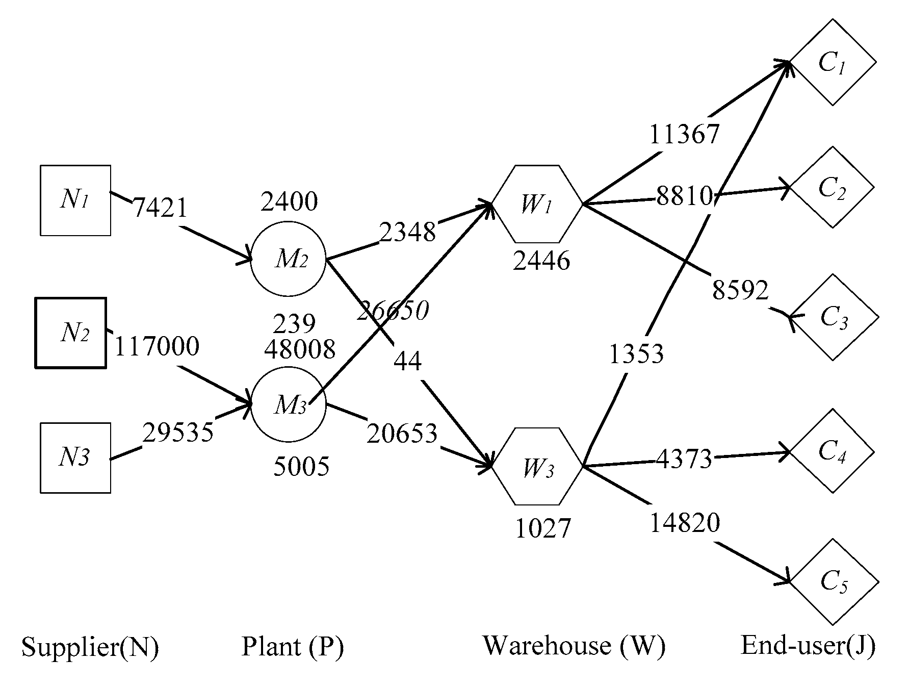 Sustainability 11 05928 g007
