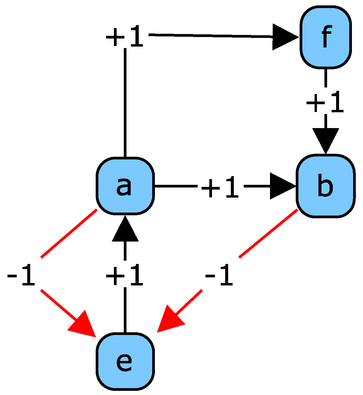 Sustainability 11 05931 g006