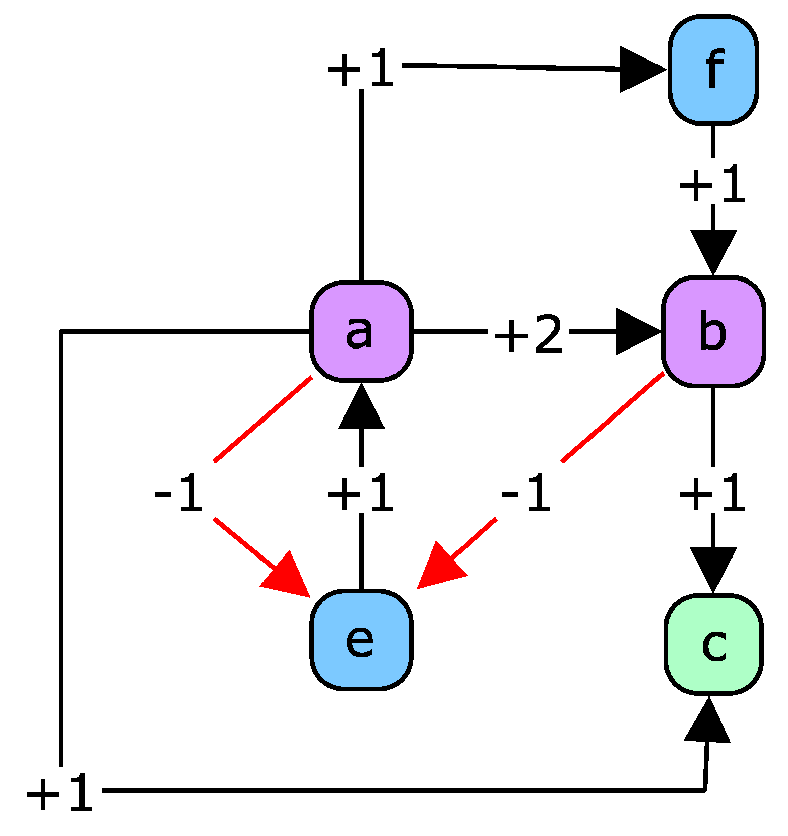 Sustainability 11 05931 g007