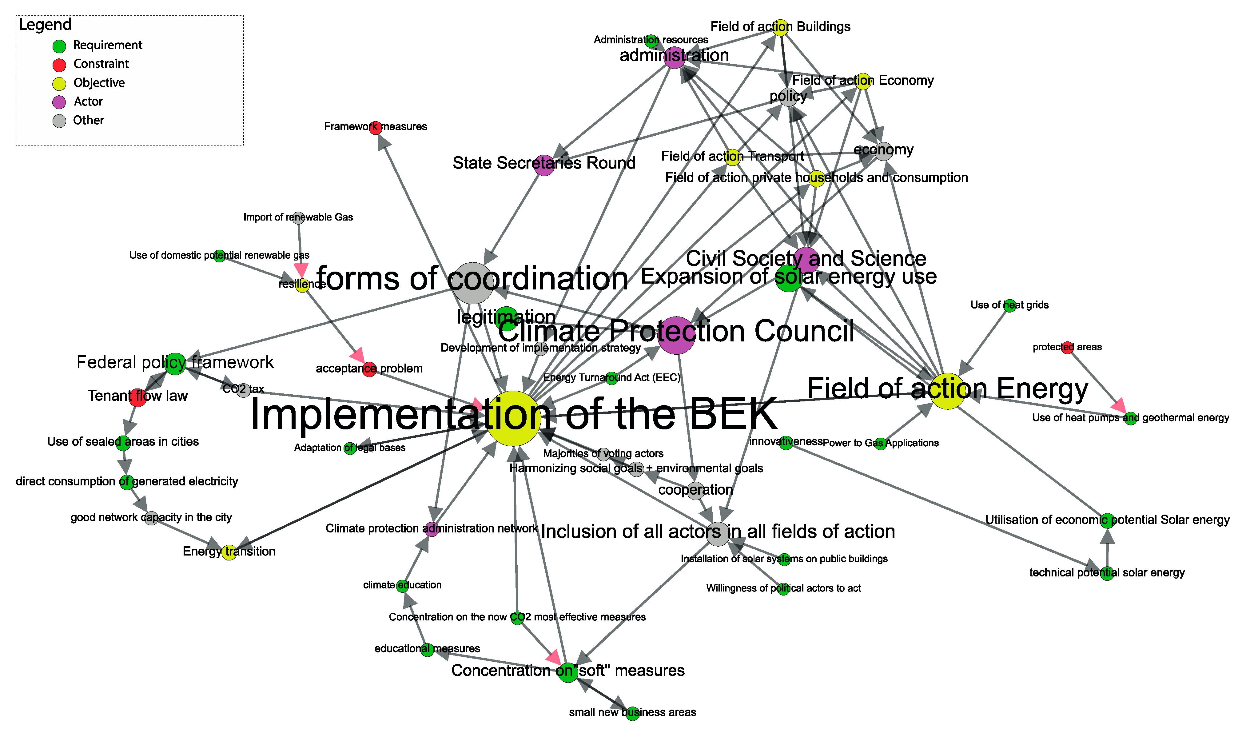 Sustainability 11 05931 g013
