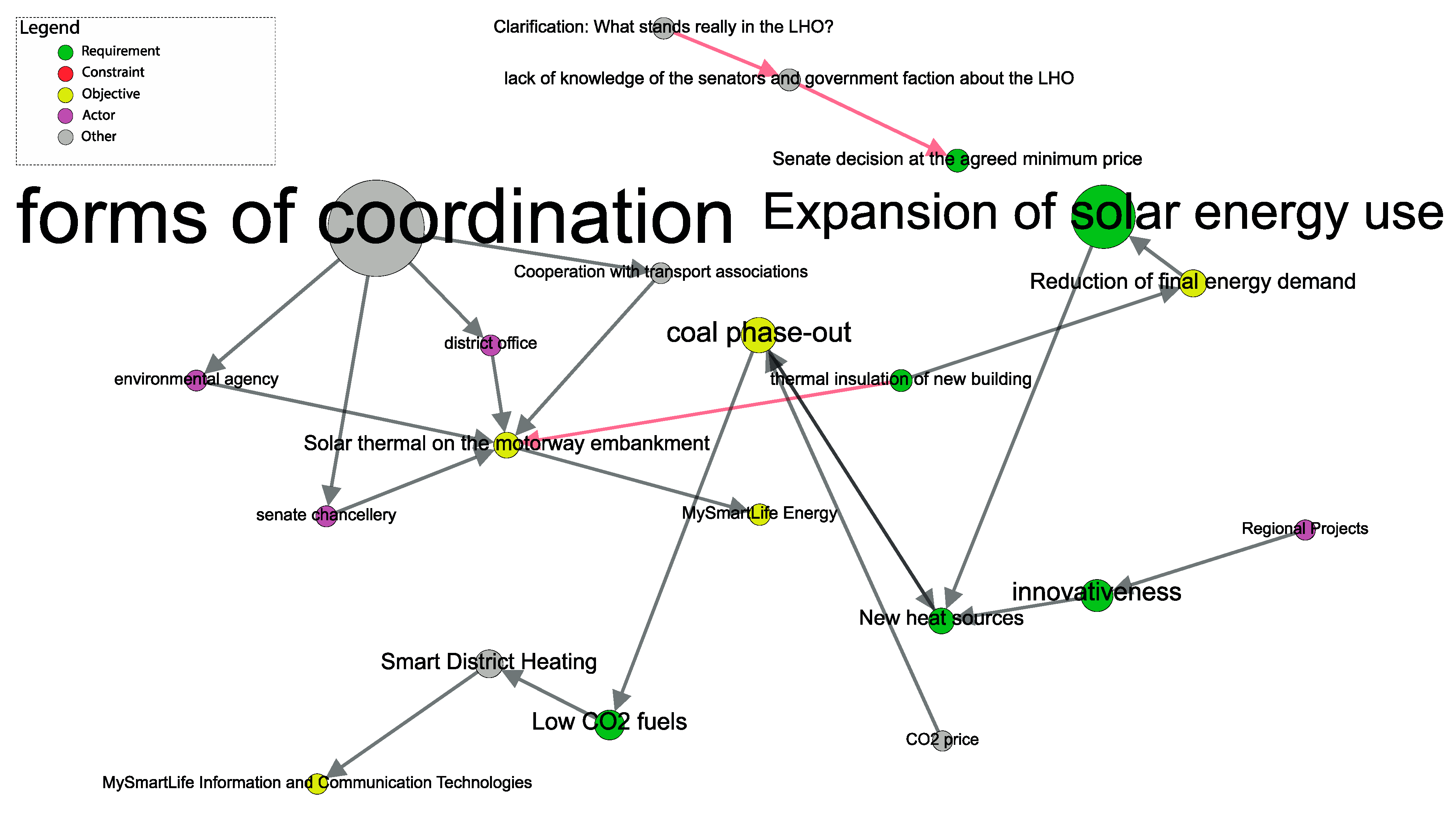 Sustainability 11 05931 g014
