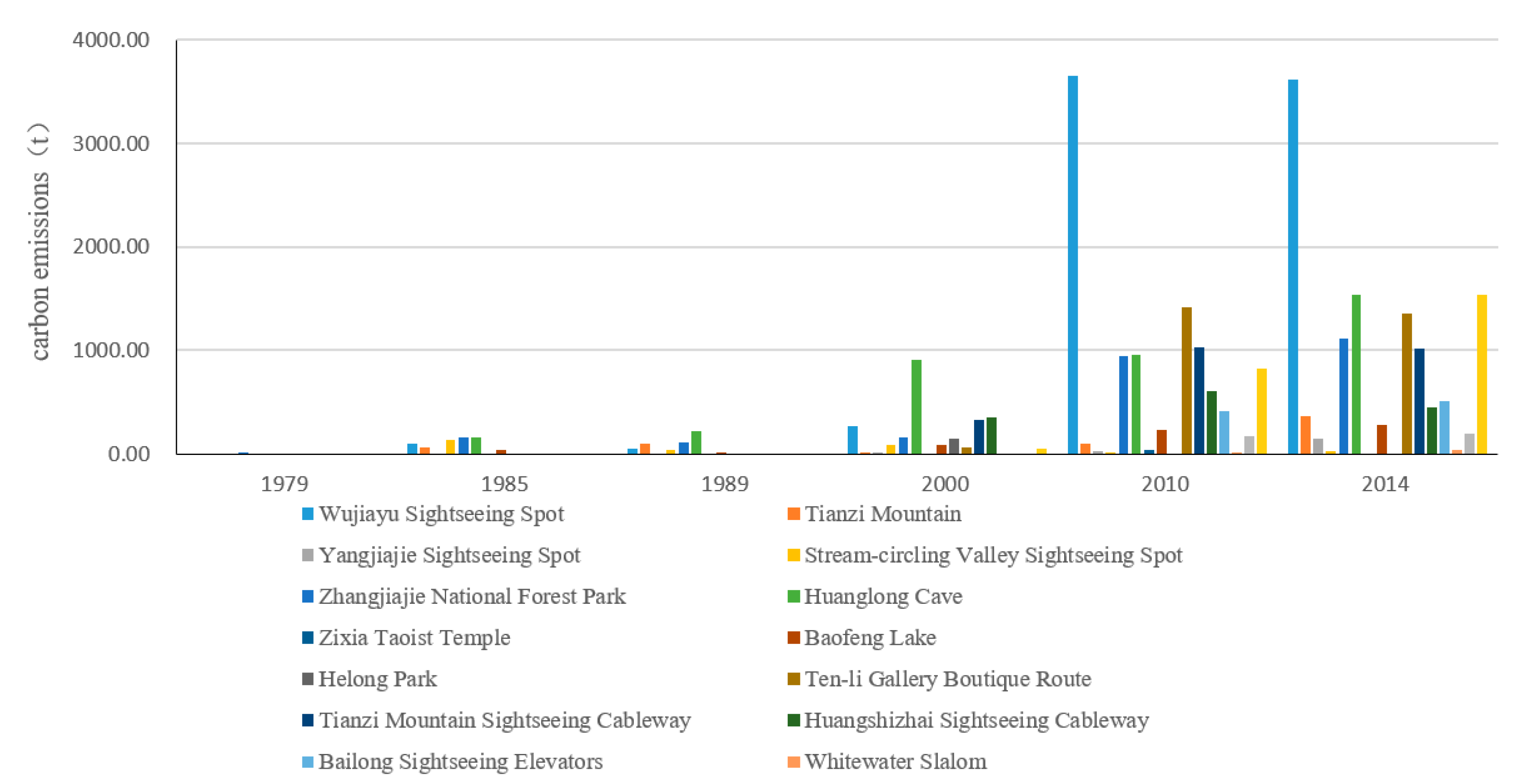 Tsa Core Compensation Plan Pay Chart For 2016