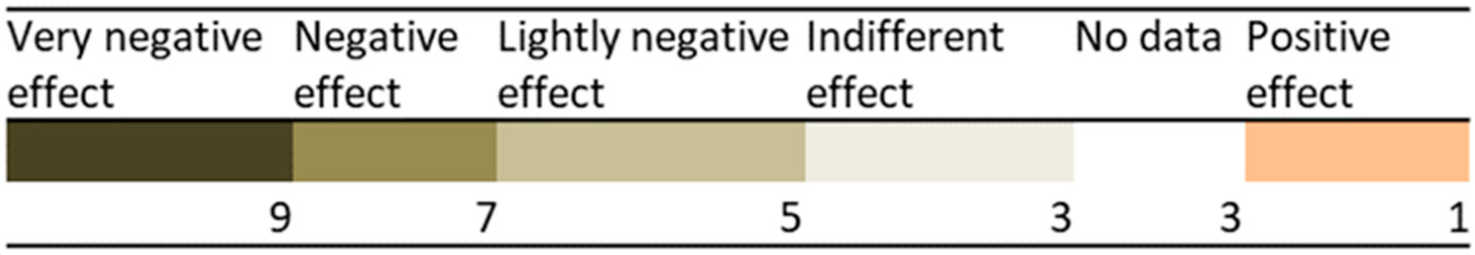 Sustainability 11 05945 g002