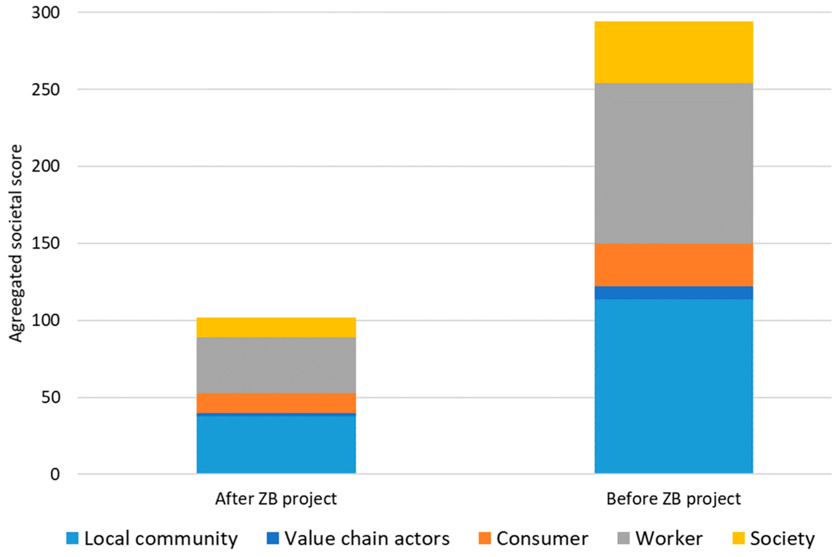 Sustainability 11 05945 g003