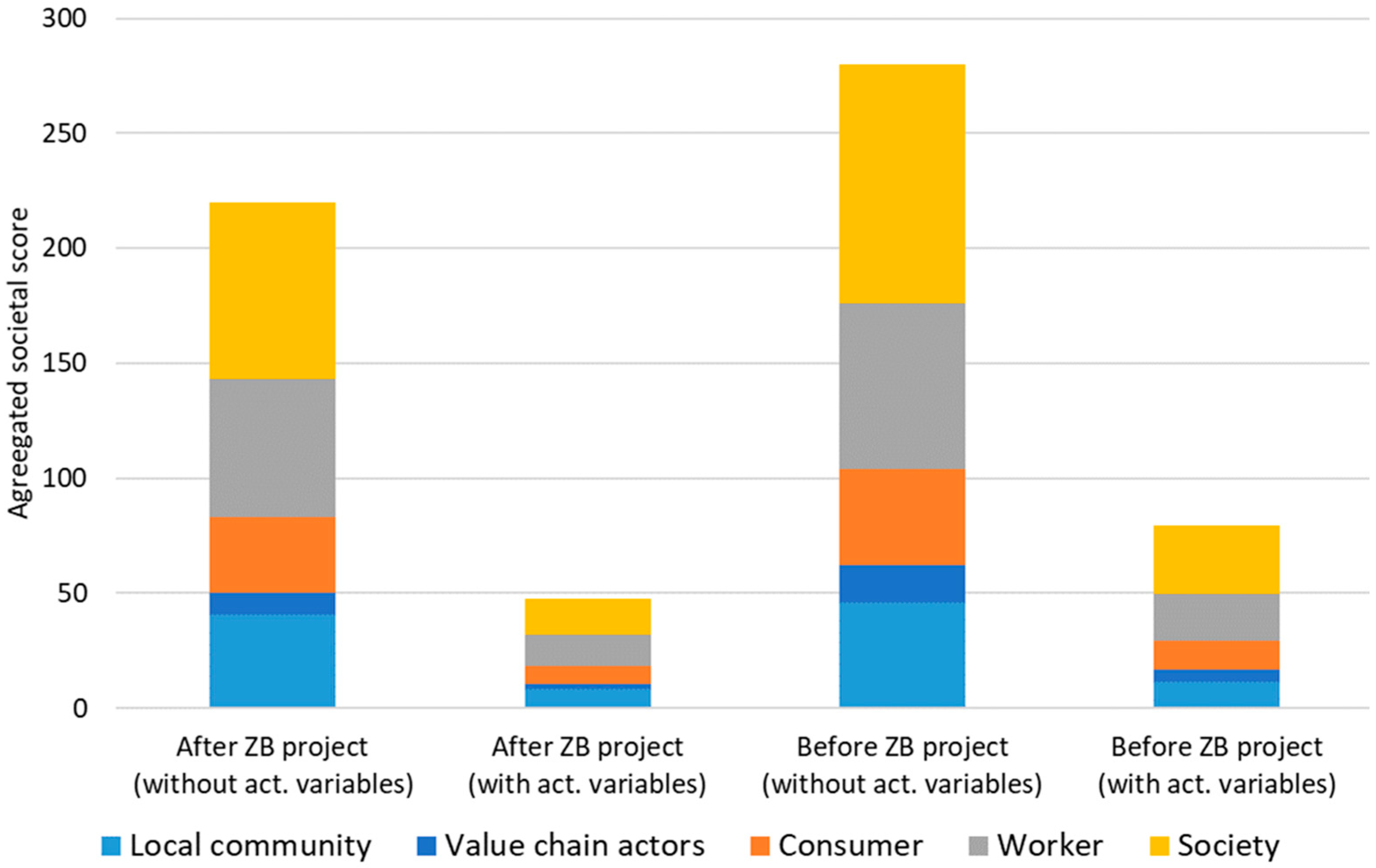Sustainability 11 05945 g004