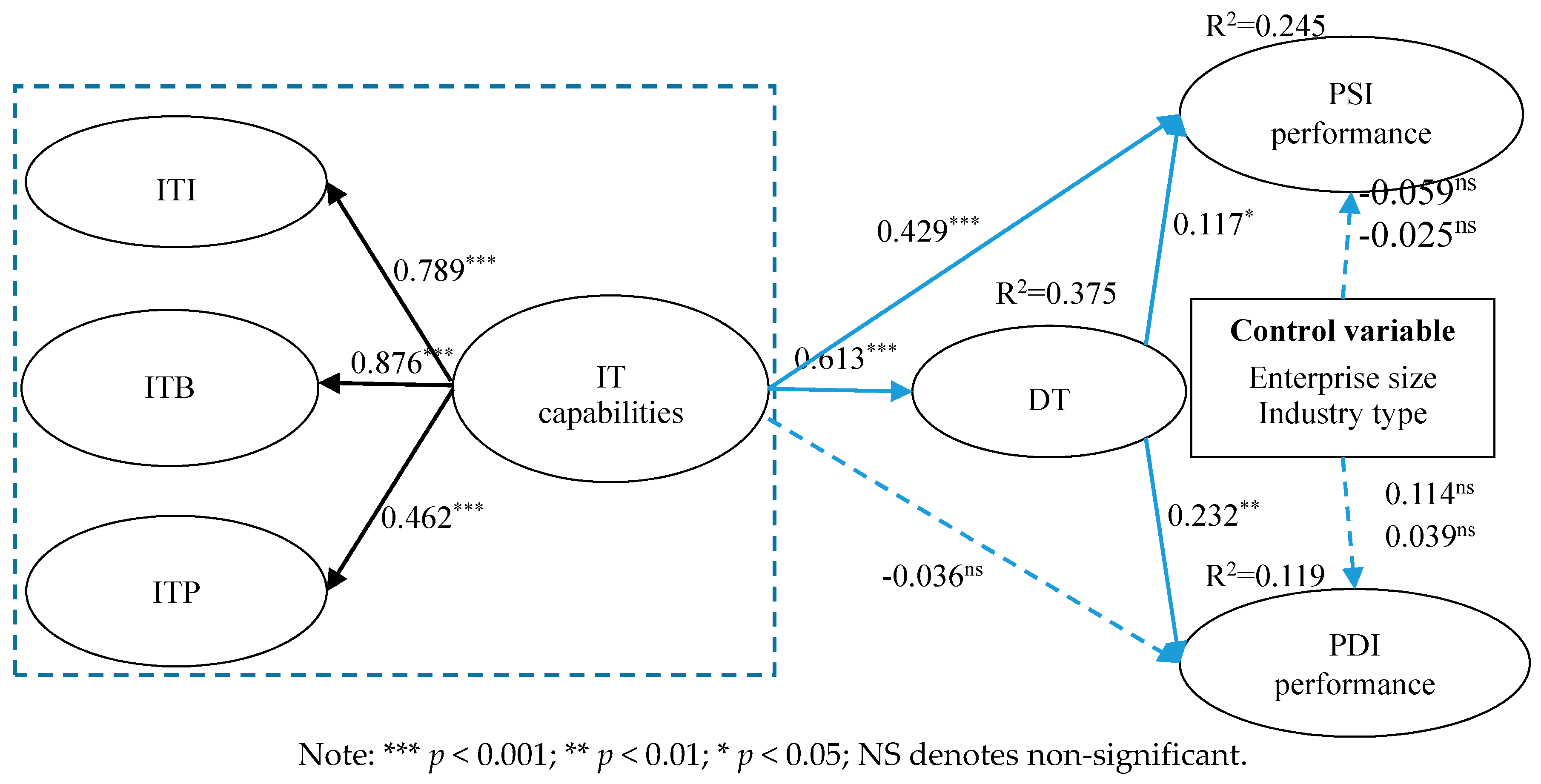 Sustainability 11 05946 g002