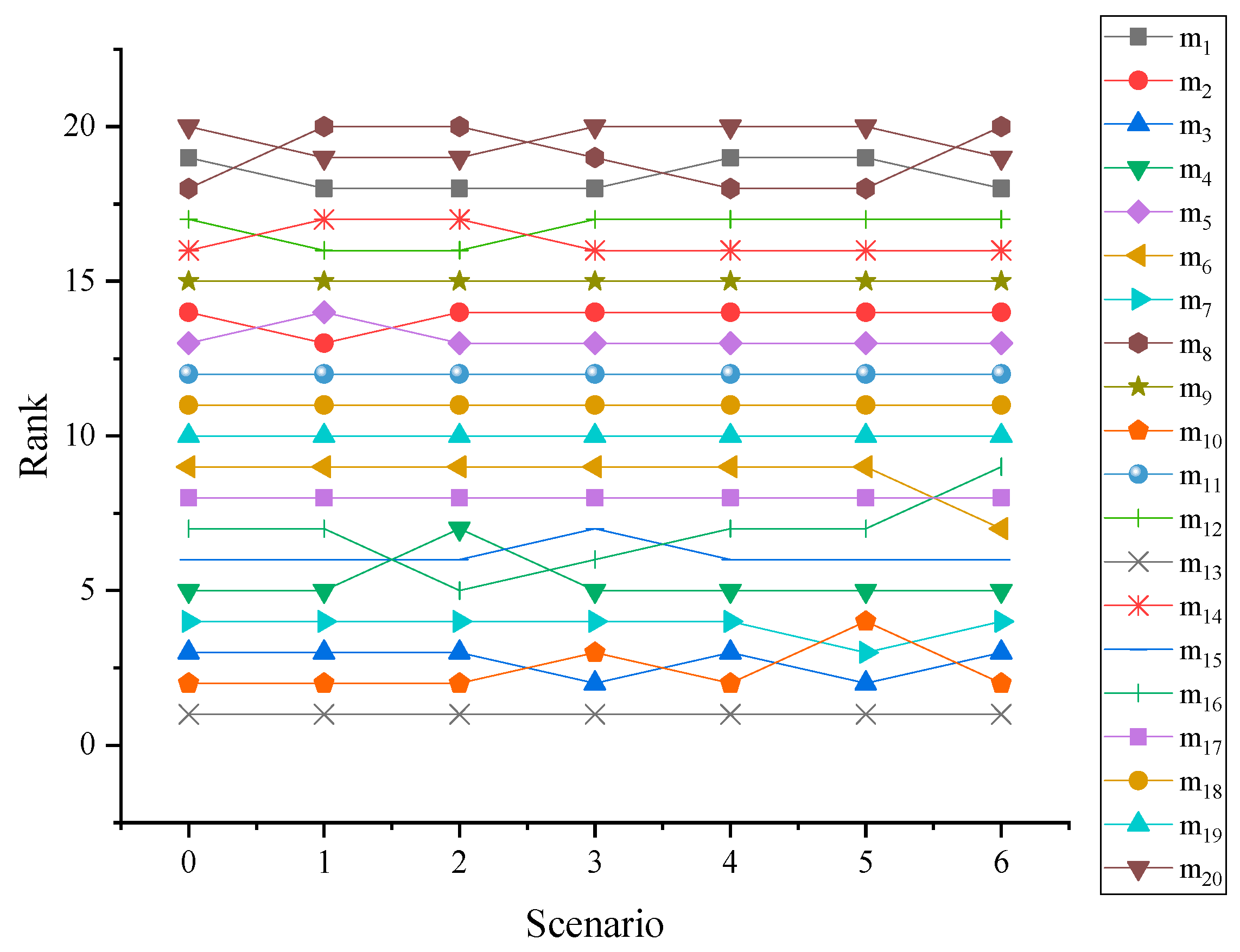 Sustainability 11 05947 g008 Sustainability 11 05947 g008