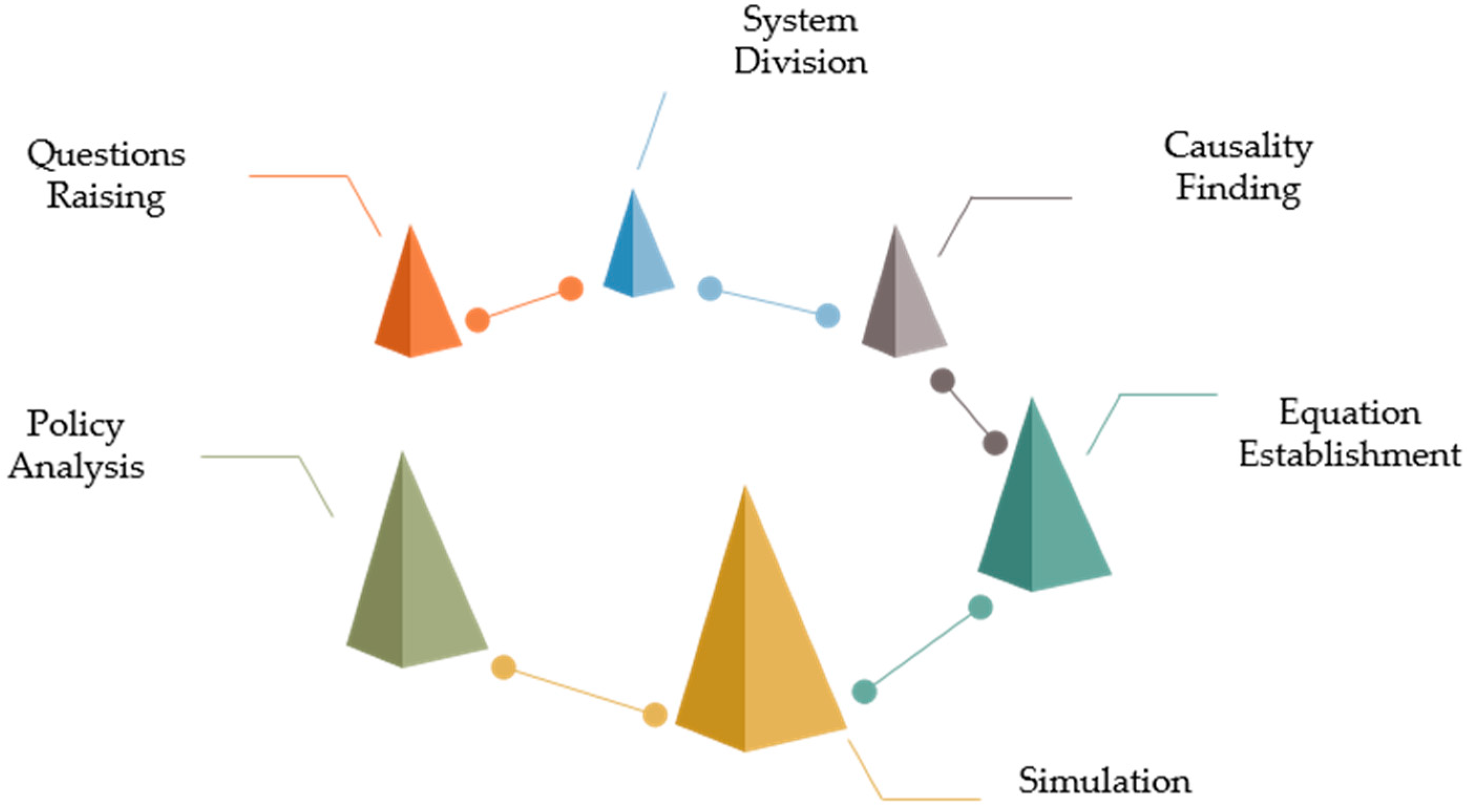 Sustainability 11 05948 g001 Sustainability 11 05948 g001