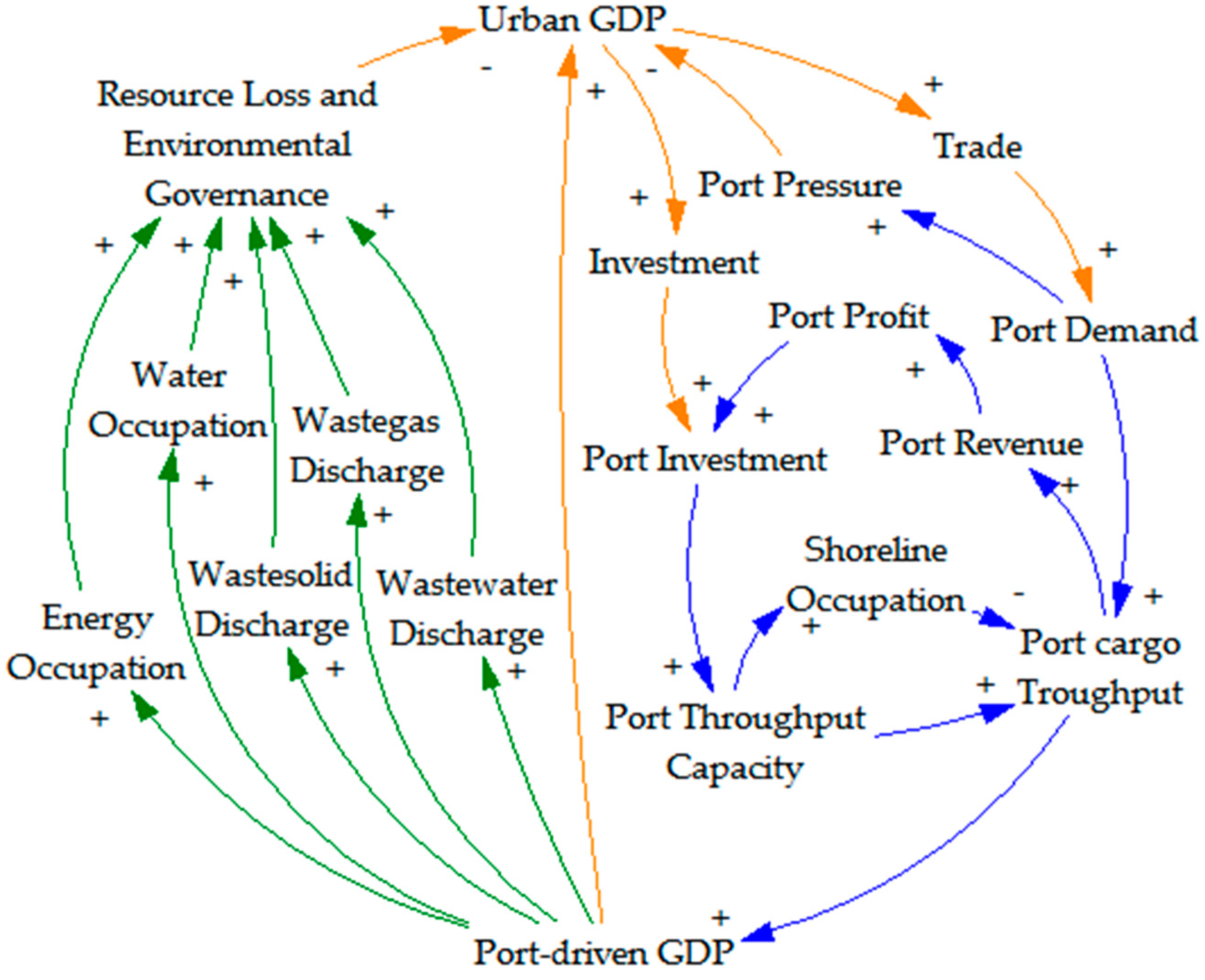 Sustainability 11 05948 g003 Sustainability 11 05948 g003