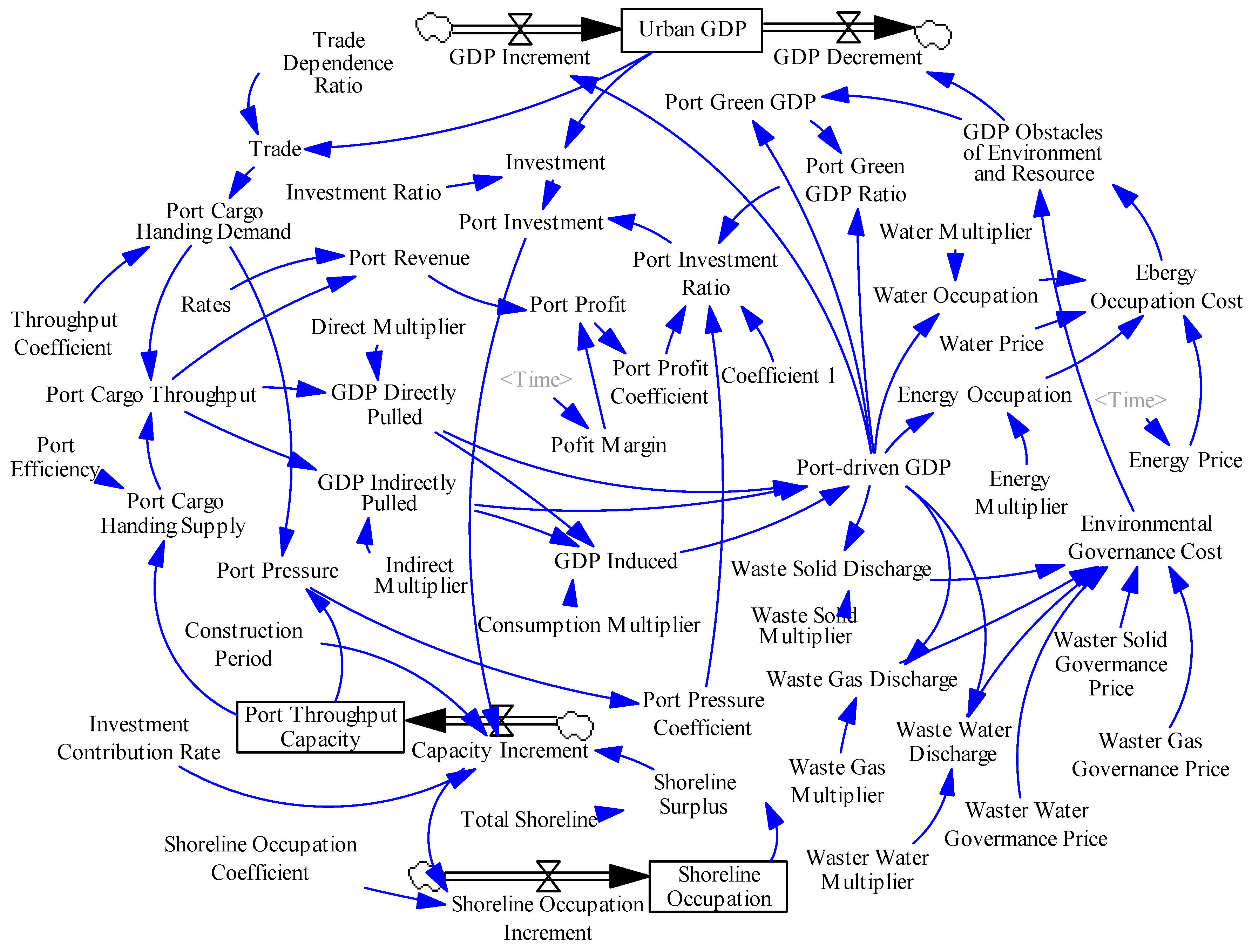 Sustainability 11 05948 g004 Sustainability 11 05948 g004