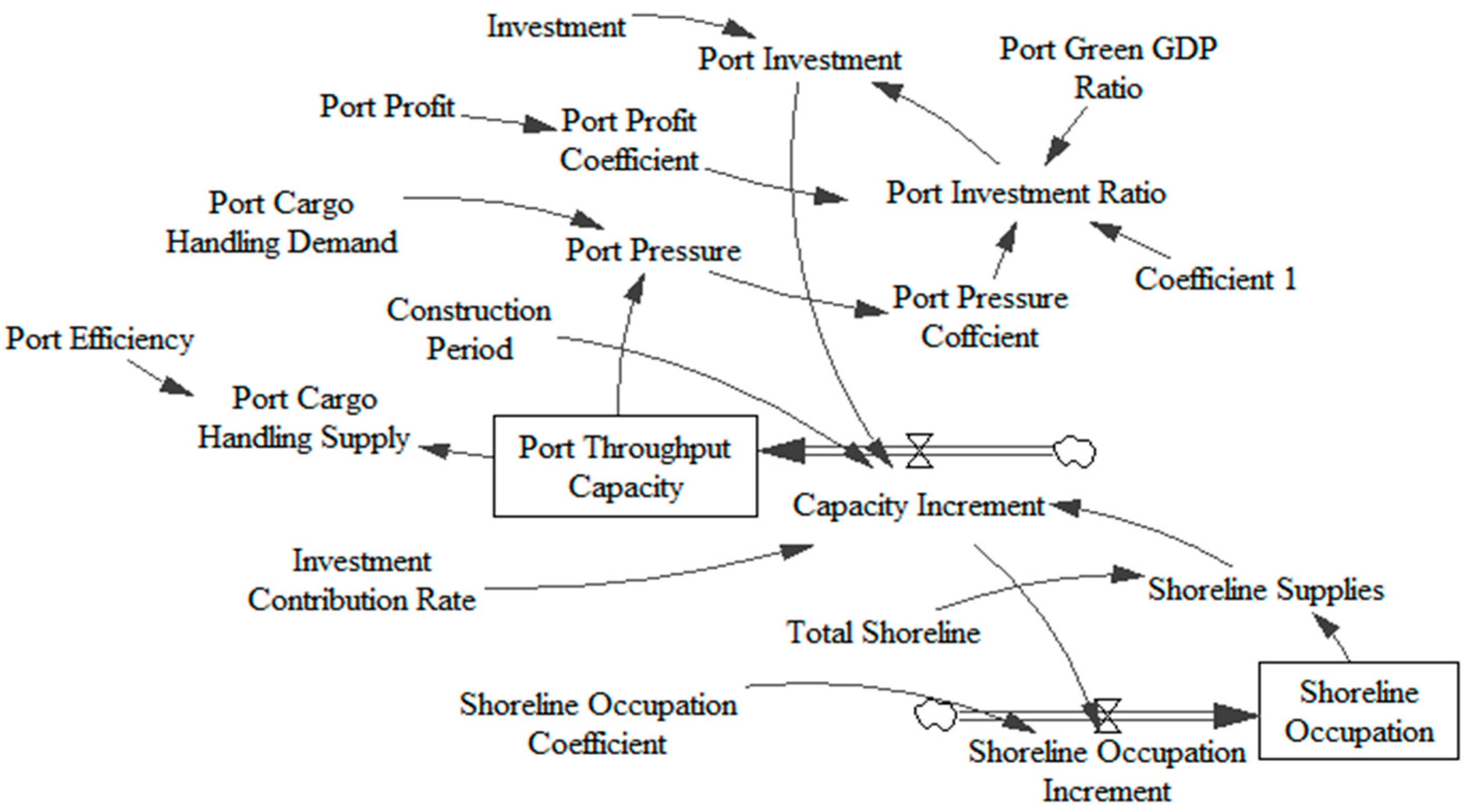 Sustainability 11 05948 g006 Sustainability 11 05948 g006