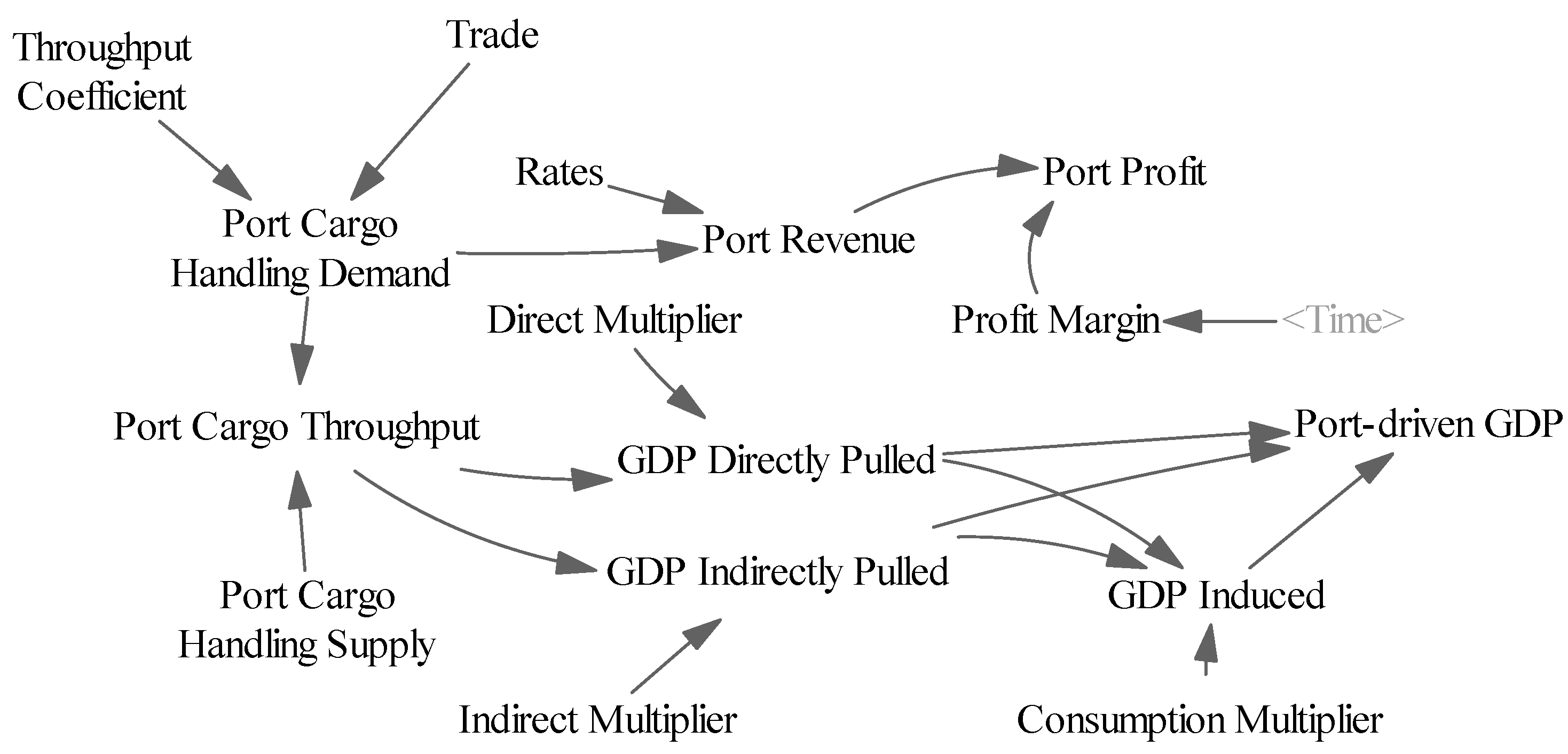 Sustainability 11 05948 g007 Sustainability 11 05948 g007