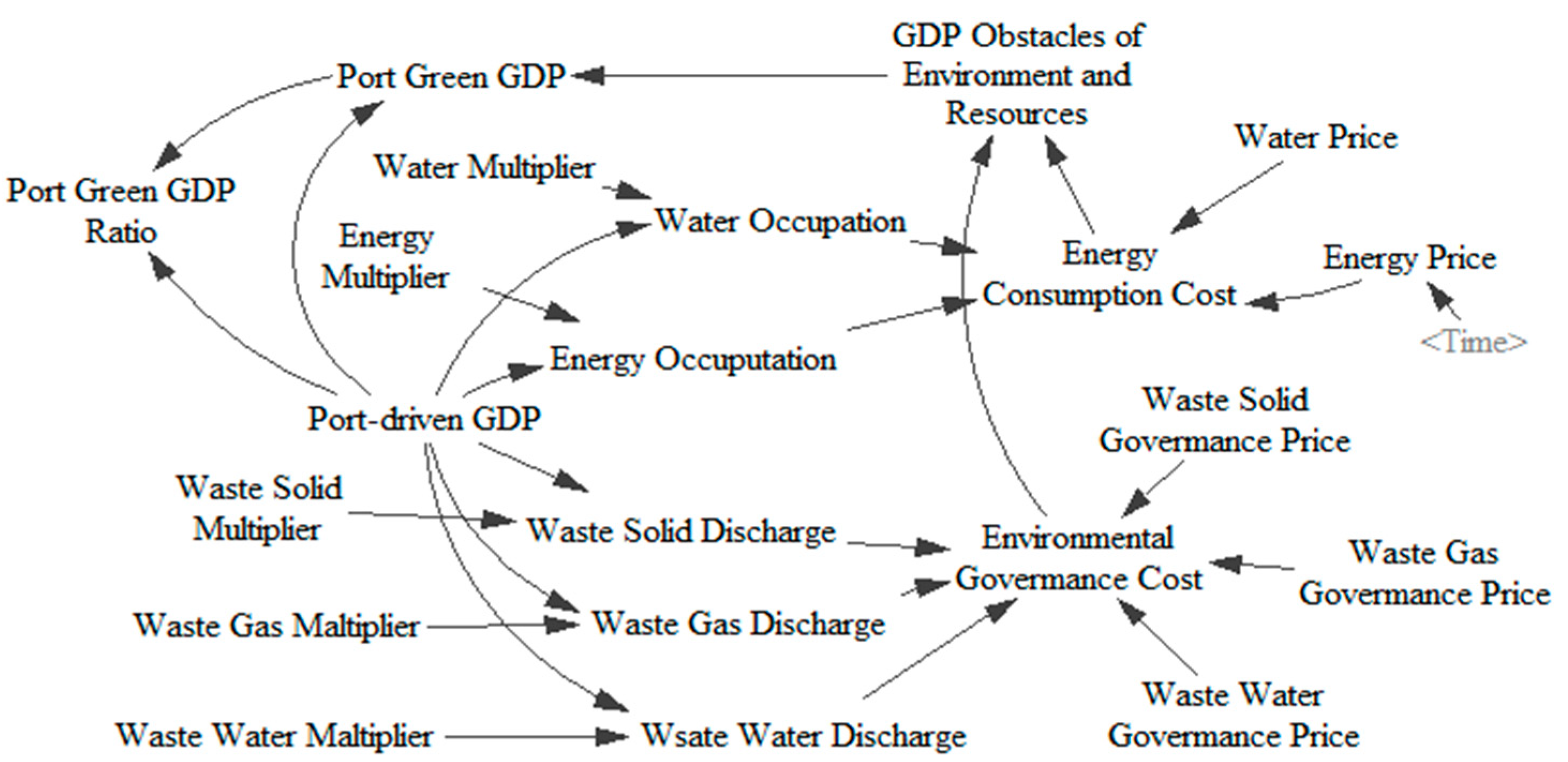 Sustainability 11 05948 g008 Sustainability 11 05948 g008