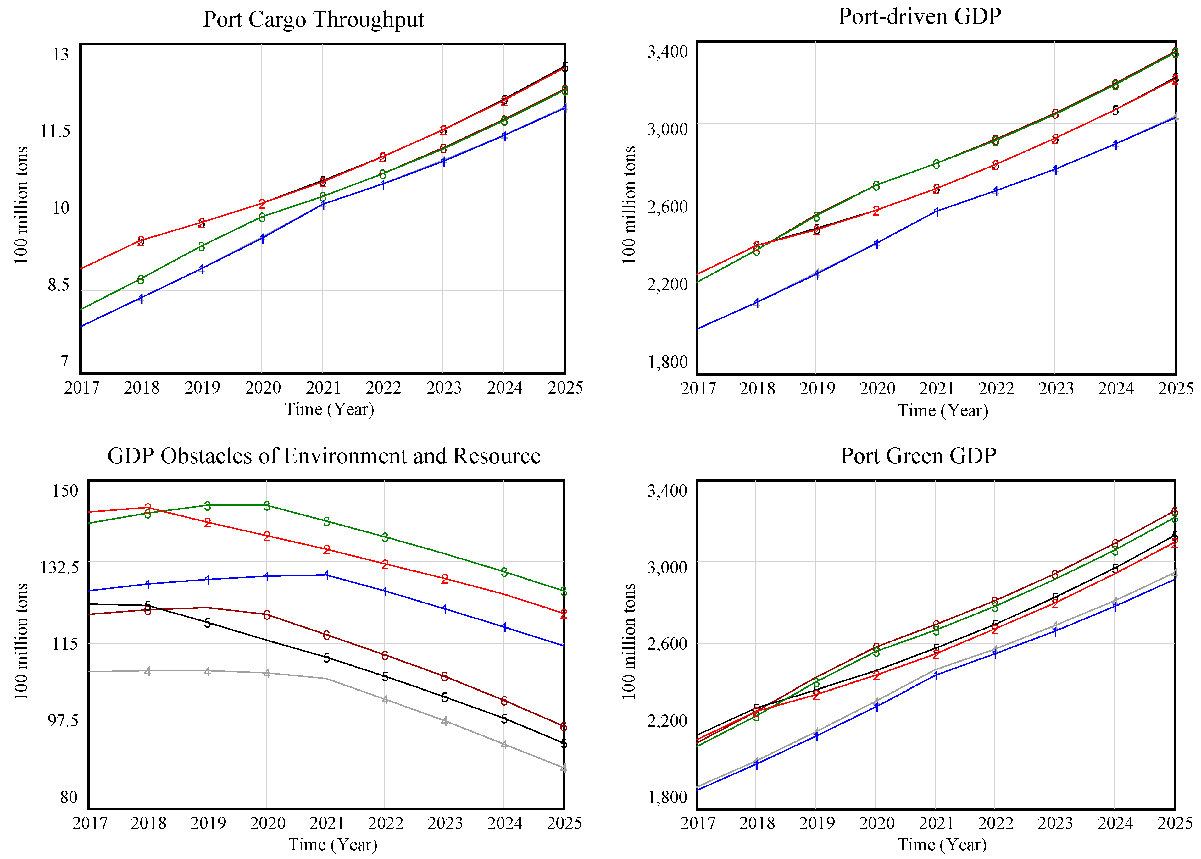 Sustainability 11 05948 g009 Sustainability 11 05948 g009