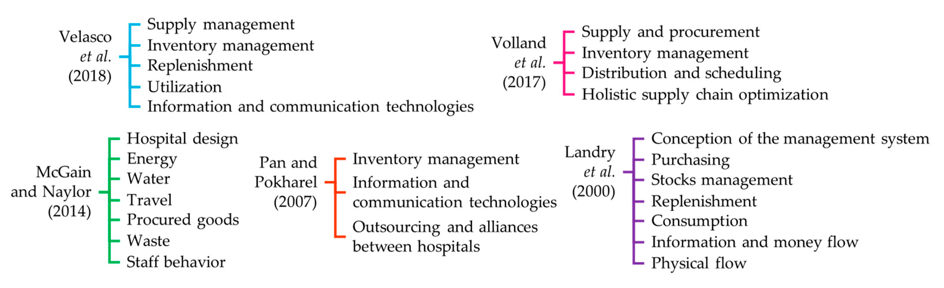 Sustainability 11 05949 g003 Sustainability 11 05949 g003