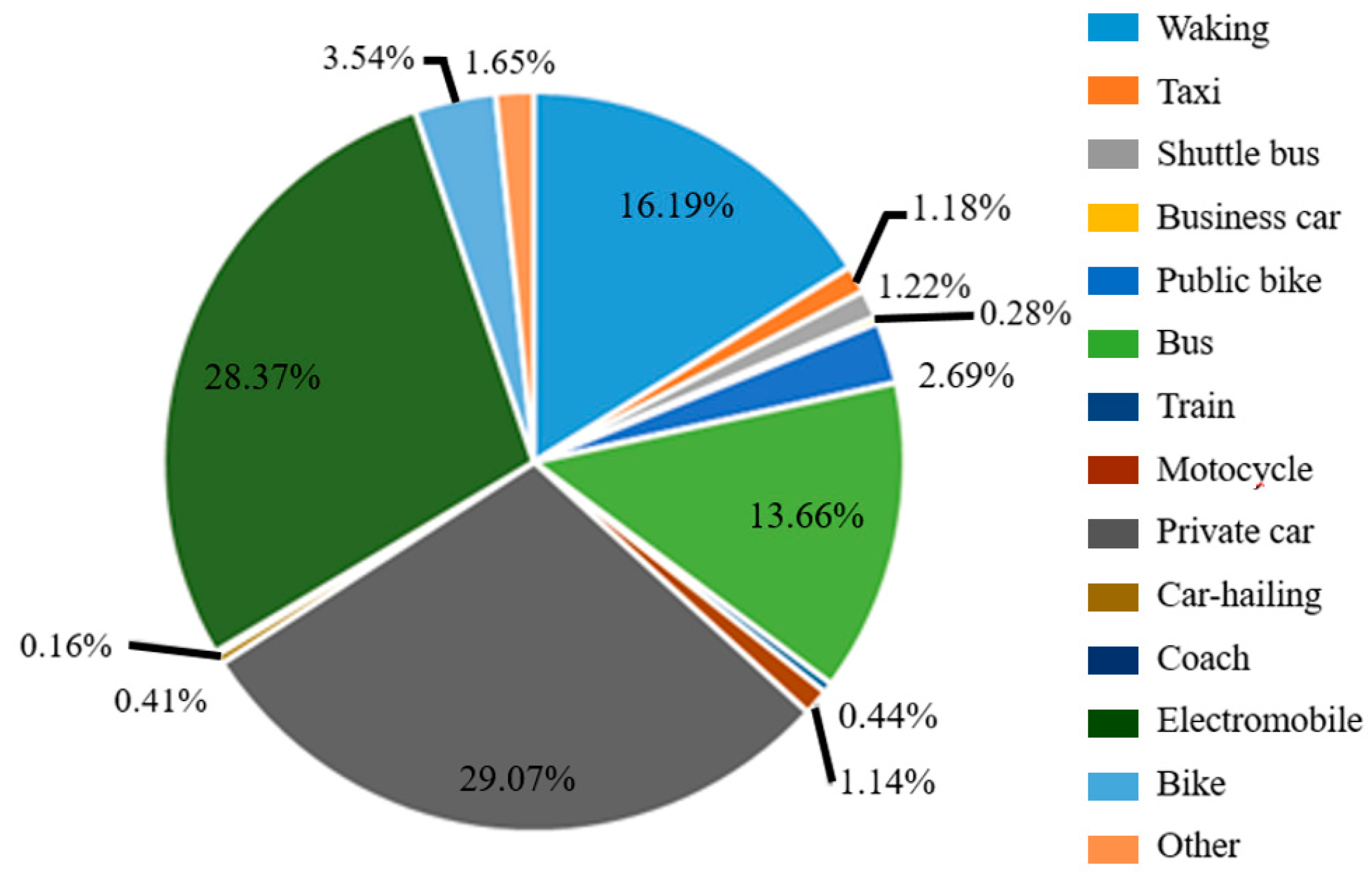 Sustainability 11 05950 g004