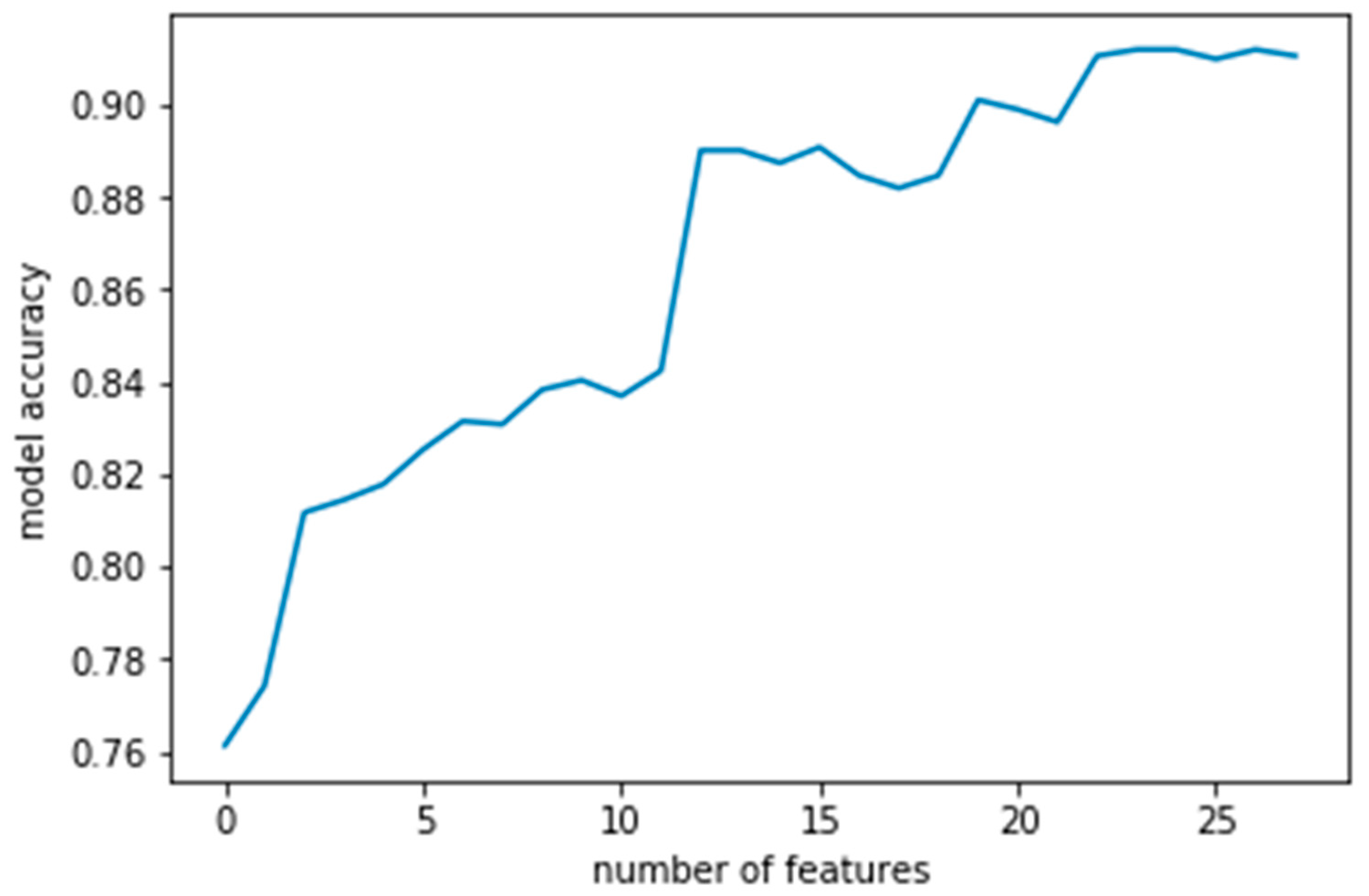 Sustainability 11 05950 g006