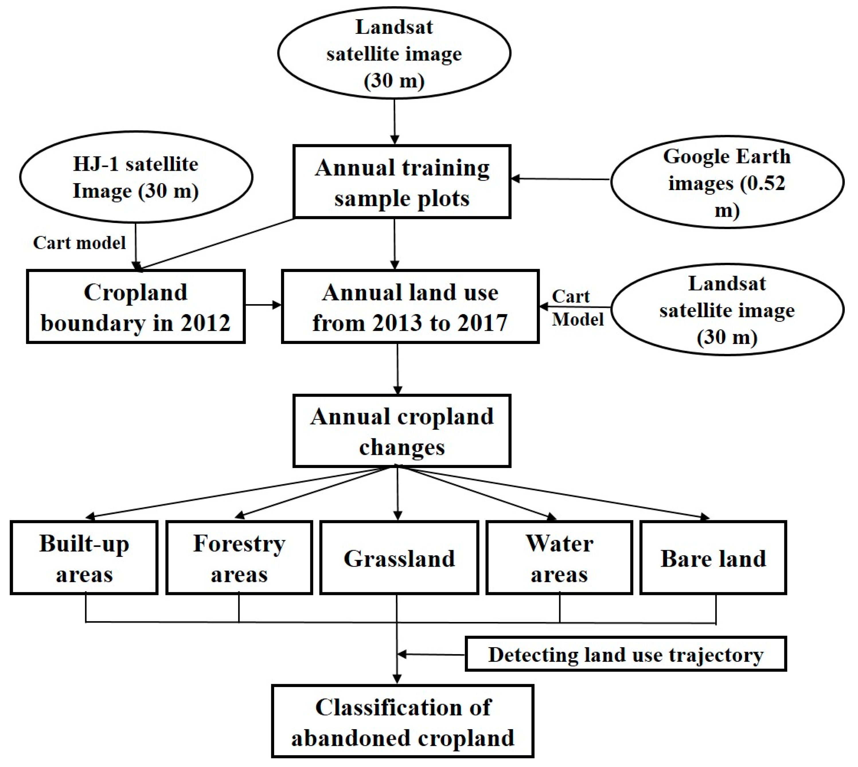 Sustainability 11 05951 g002