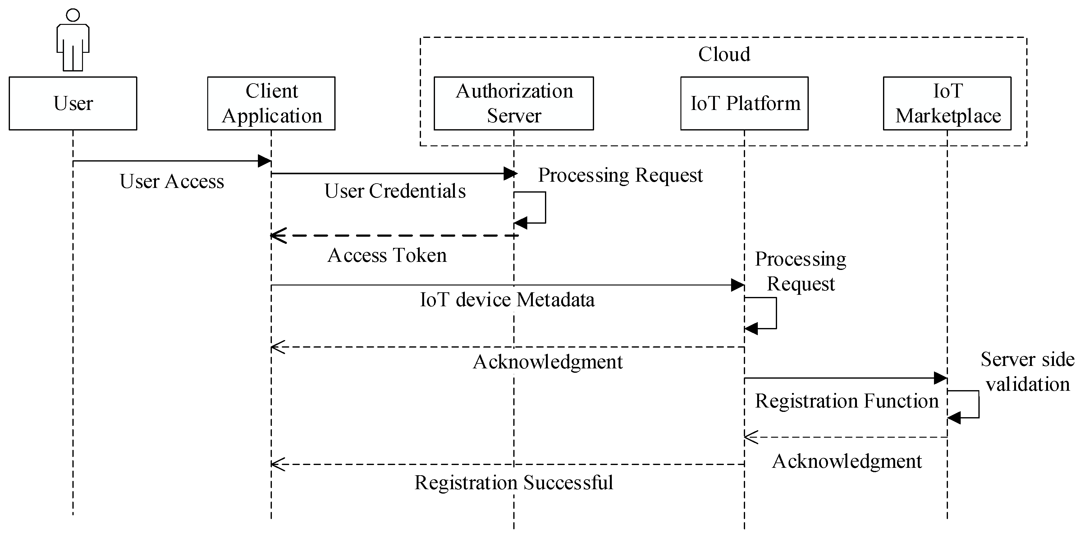 Sustainability 11 05952 g002 550