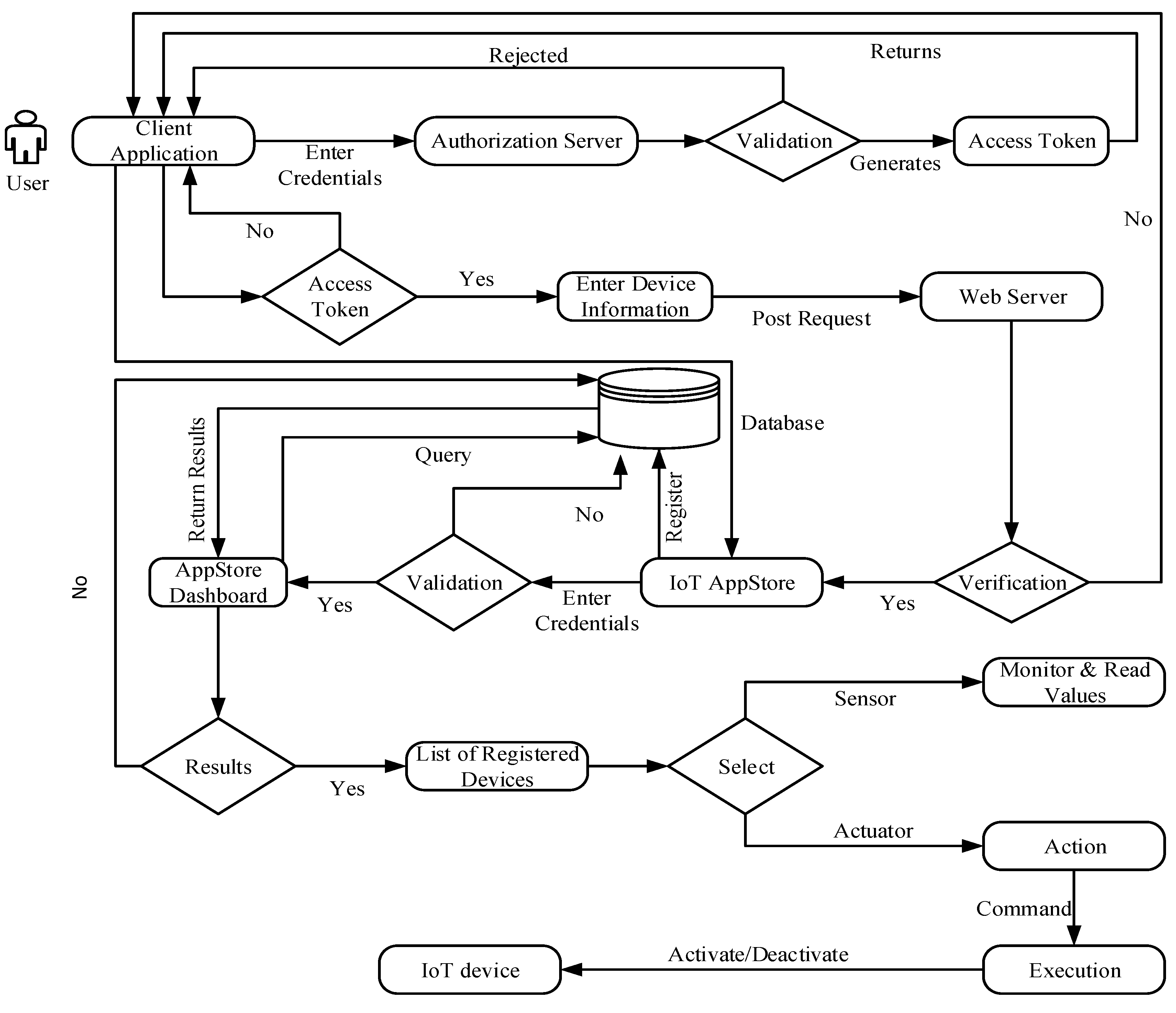 Sustainability 11 05952 g004 550