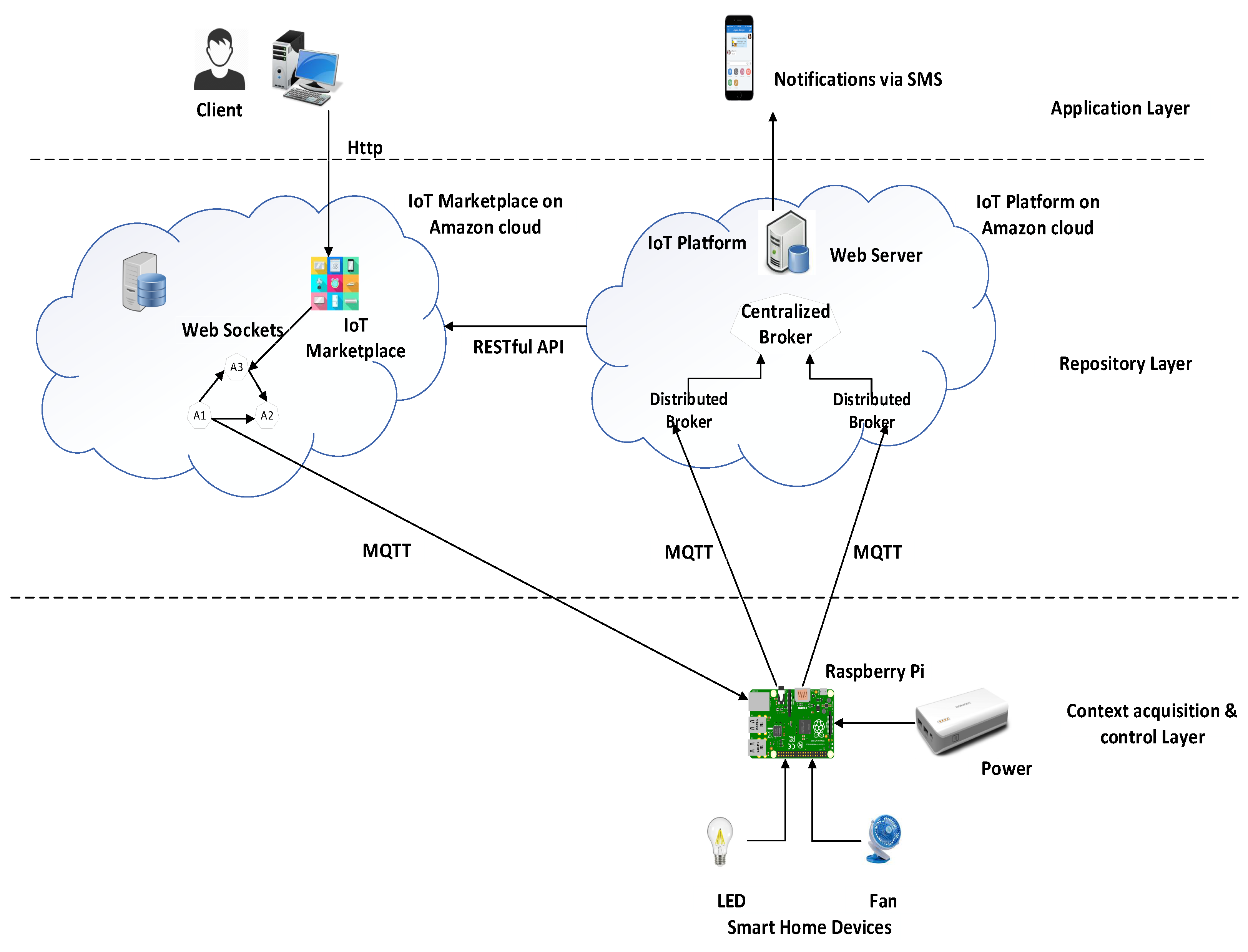 Sustainability 11 05952 g007 550