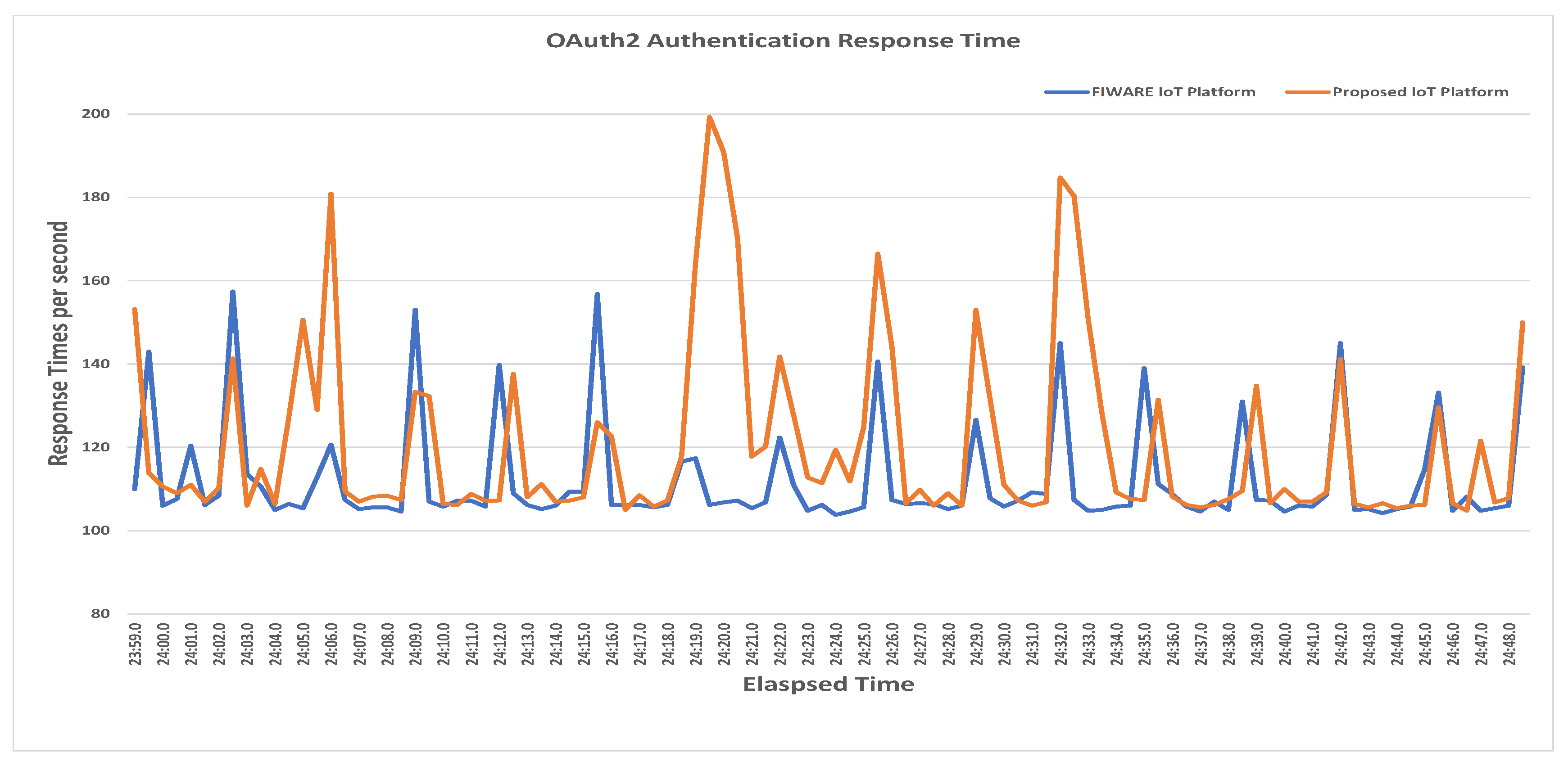 Sustainability 11 05952 g014 550