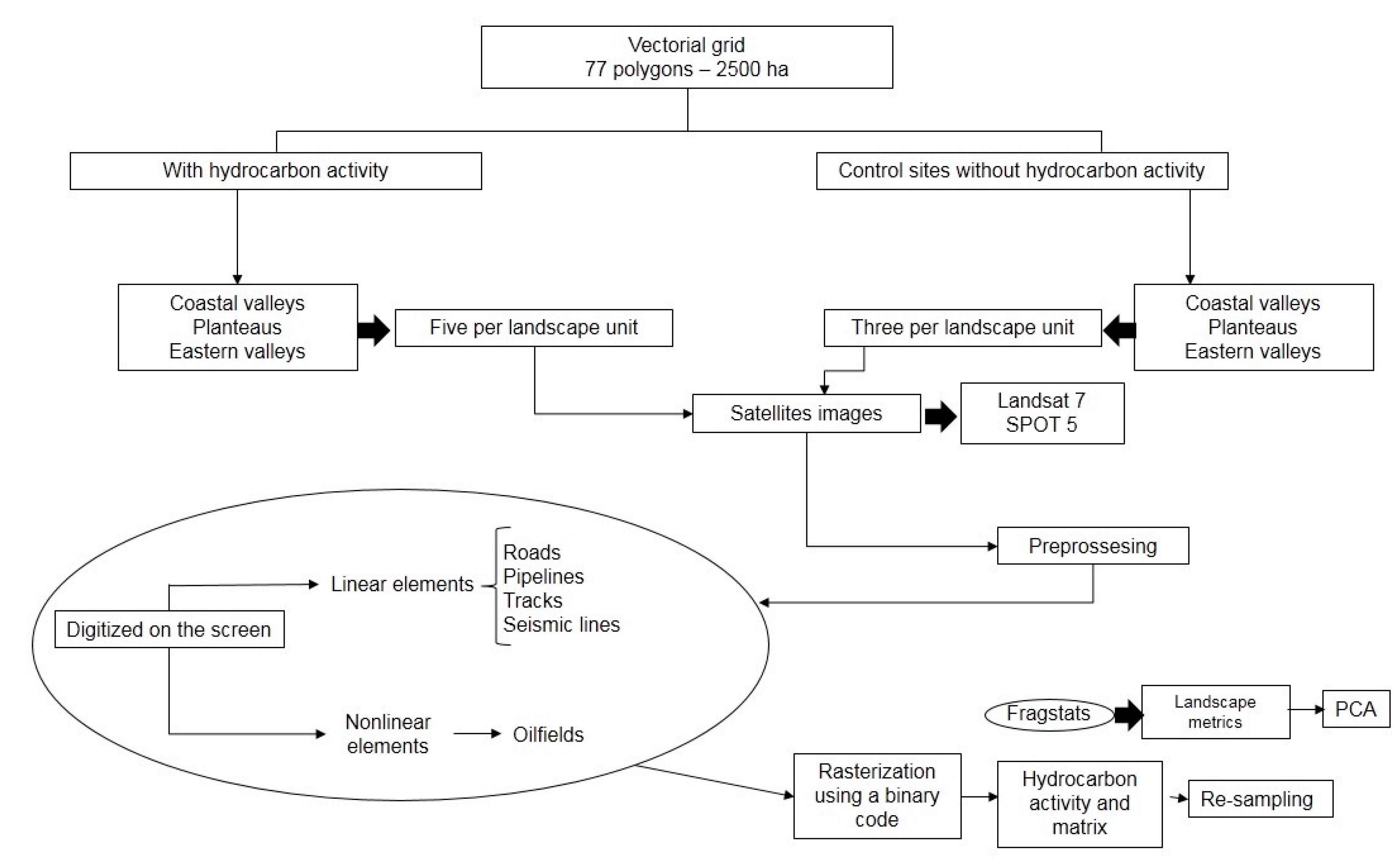 Sustainability 11 05956 g003 Sustainability 11 05956 g003