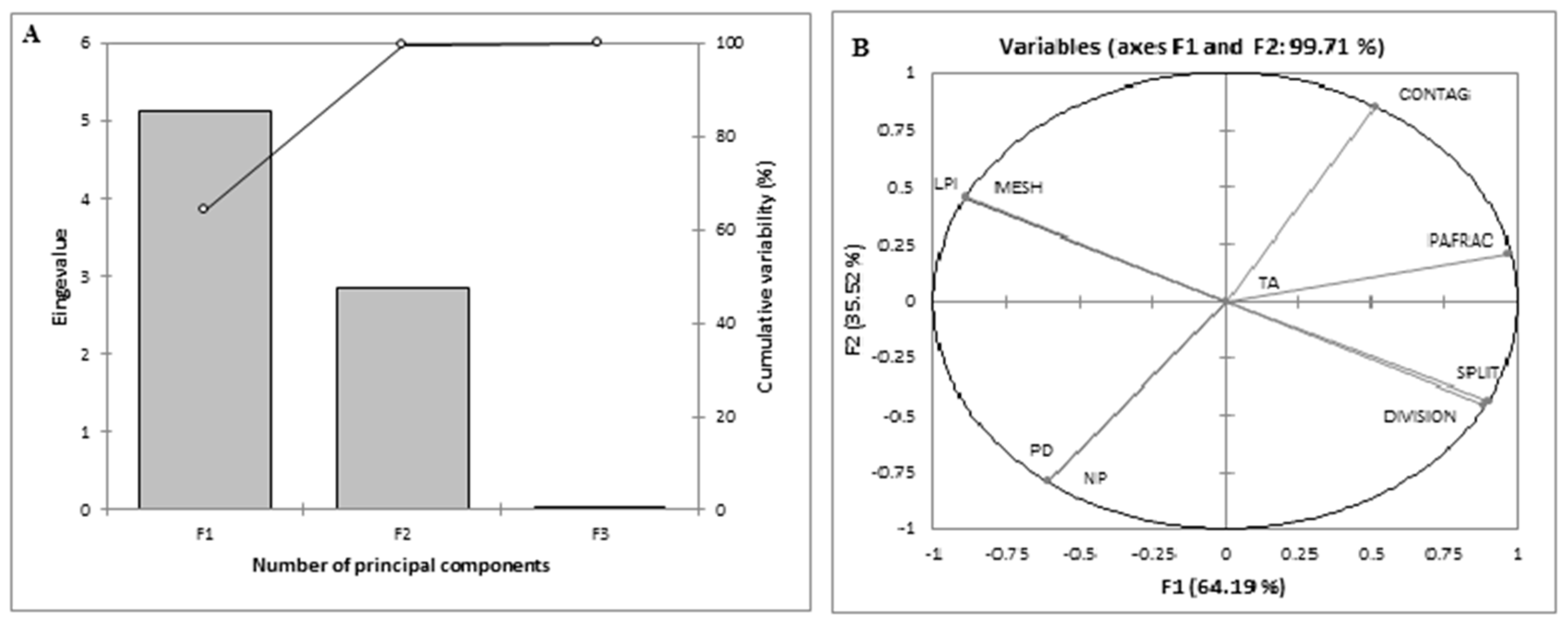 Sustainability 11 05956 g007 Sustainability 11 05956 g007