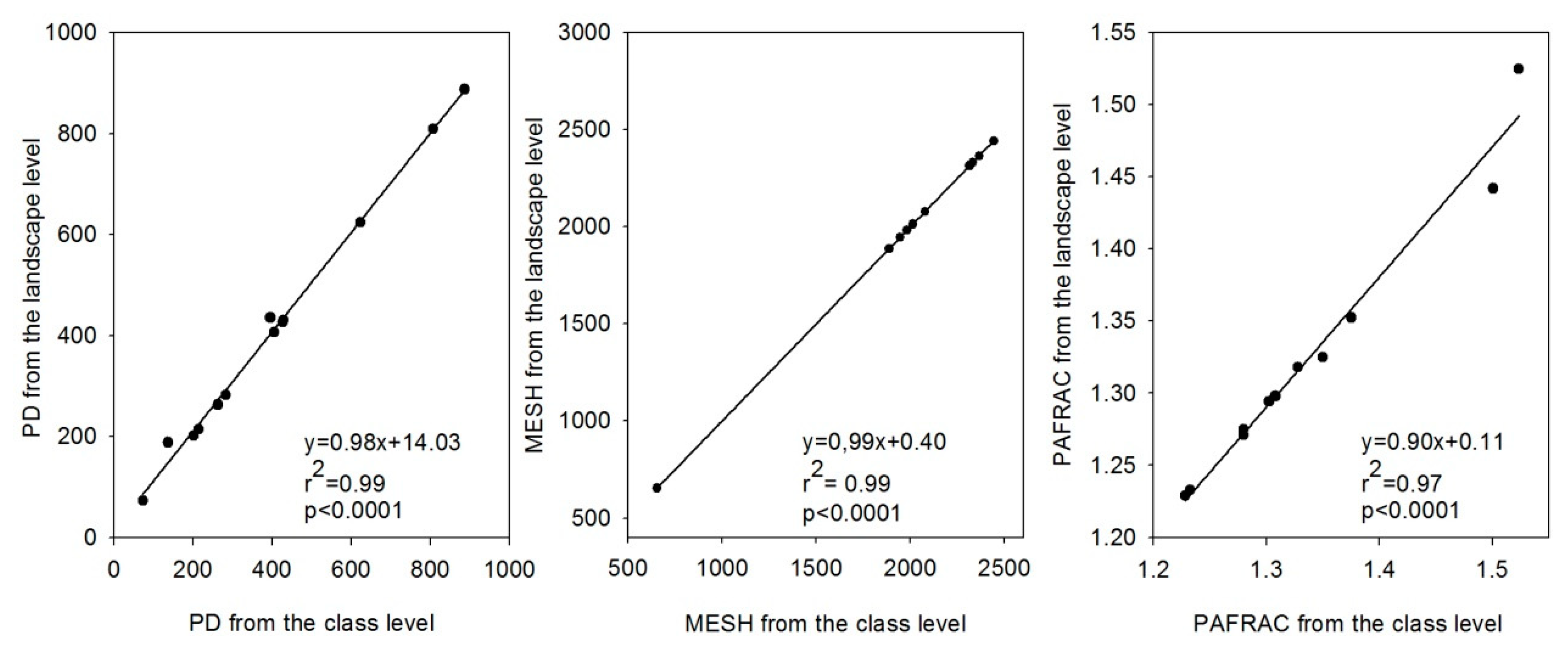 Sustainability 11 05956 g008 Sustainability 11 05956 g008