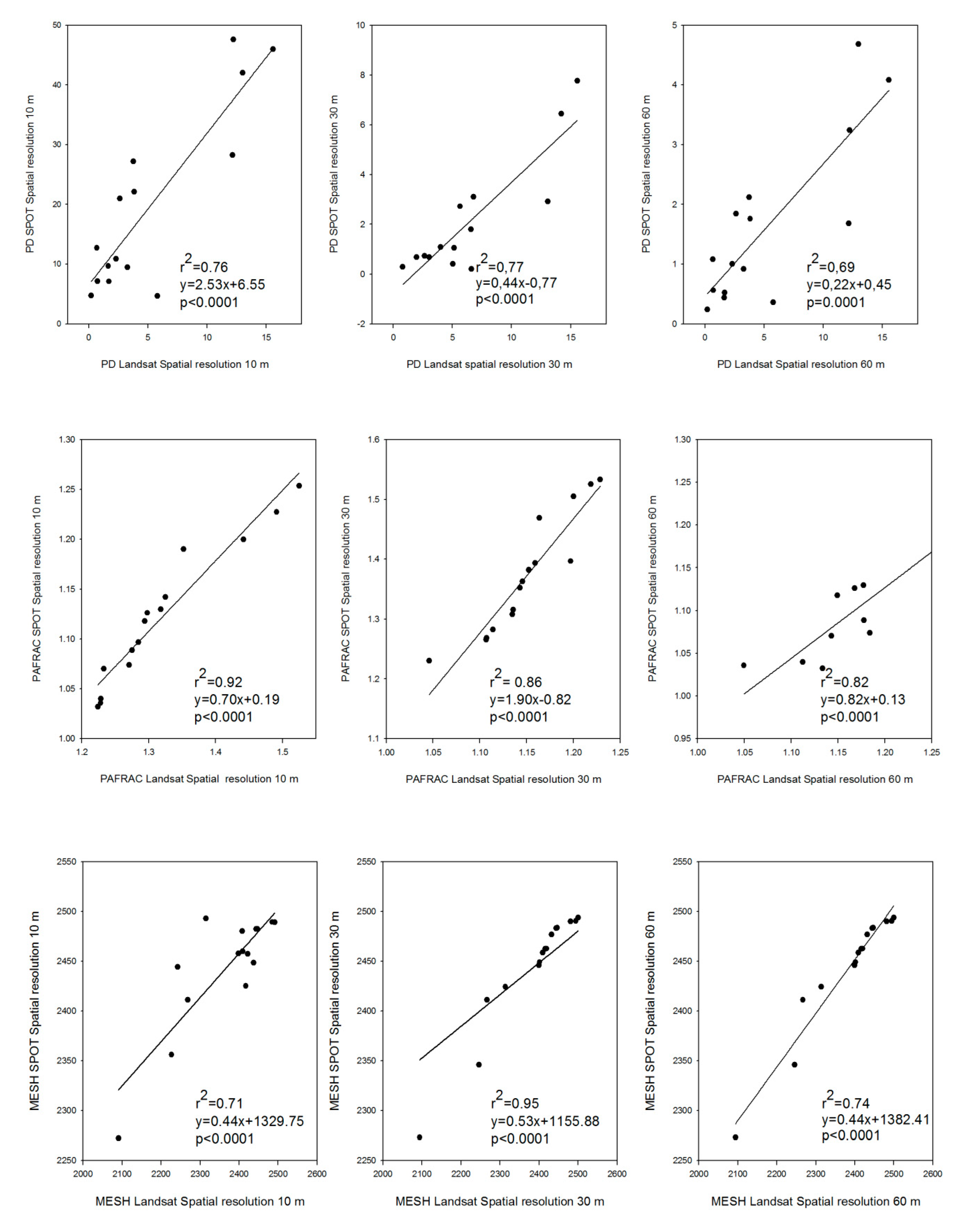 Ge security supra port devices driver free Ge security supra port devices driver free