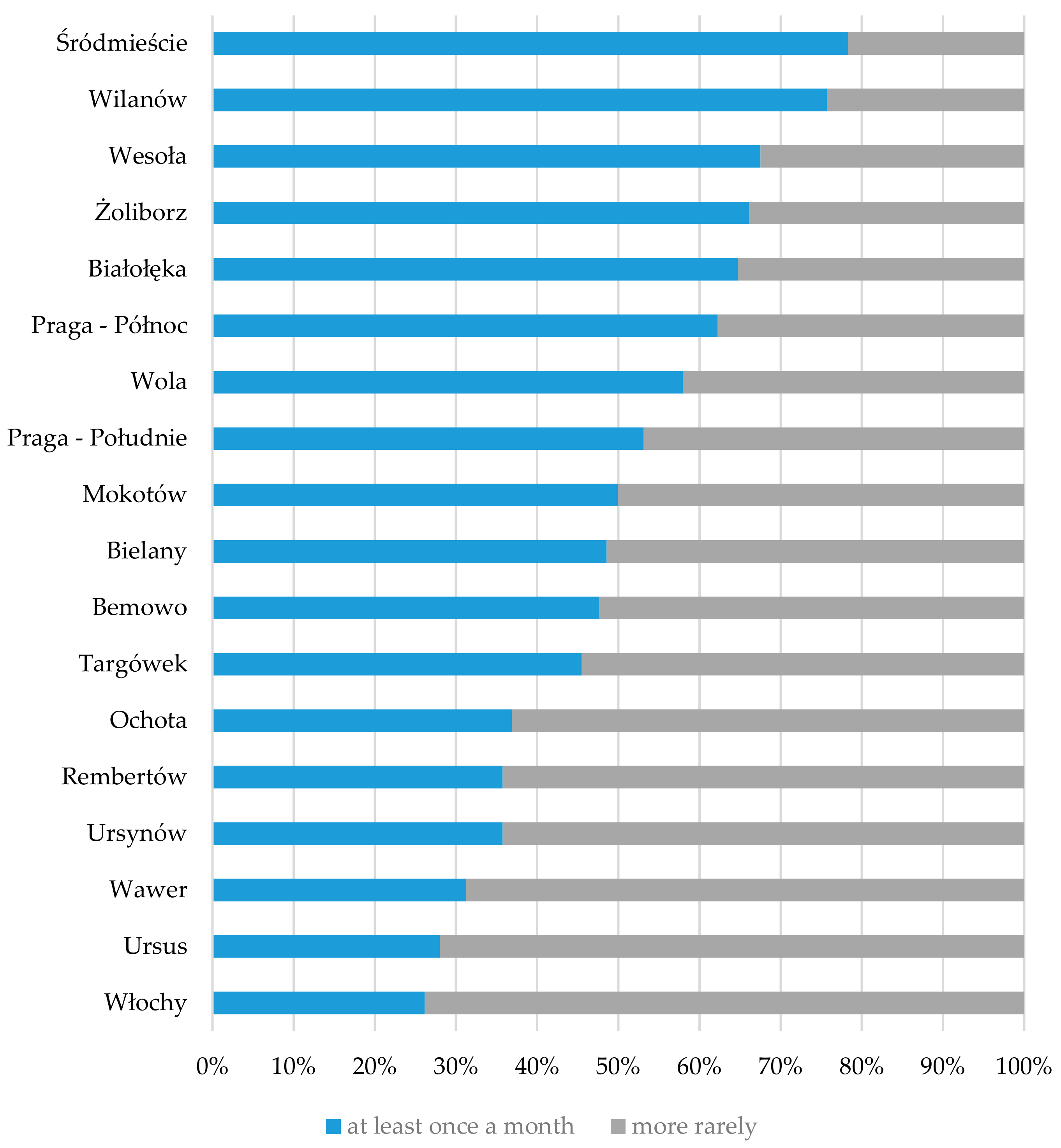 Sustainability 11 05957 g007 Sustainability 11 05957 g007