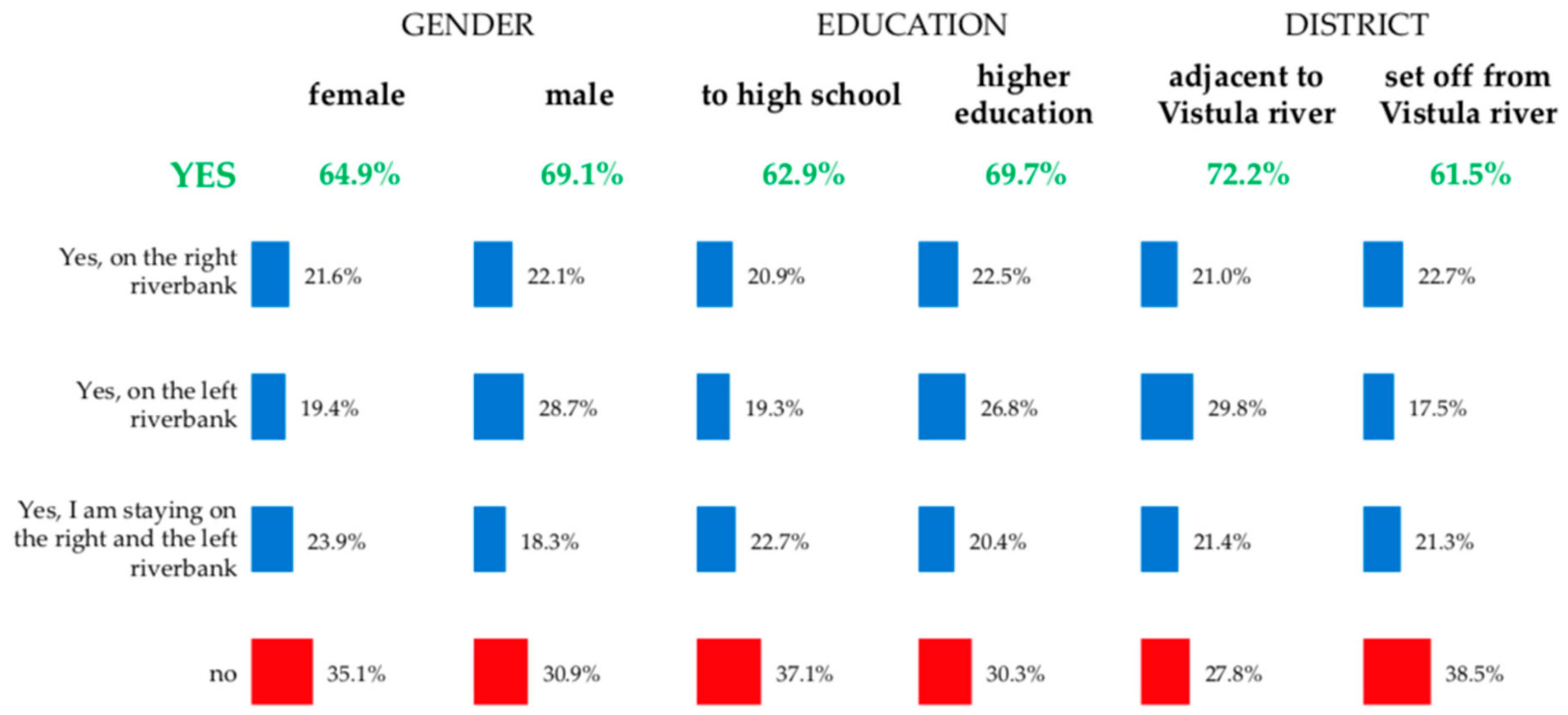 Sustainability 11 05957 g008 Sustainability 11 05957 g008