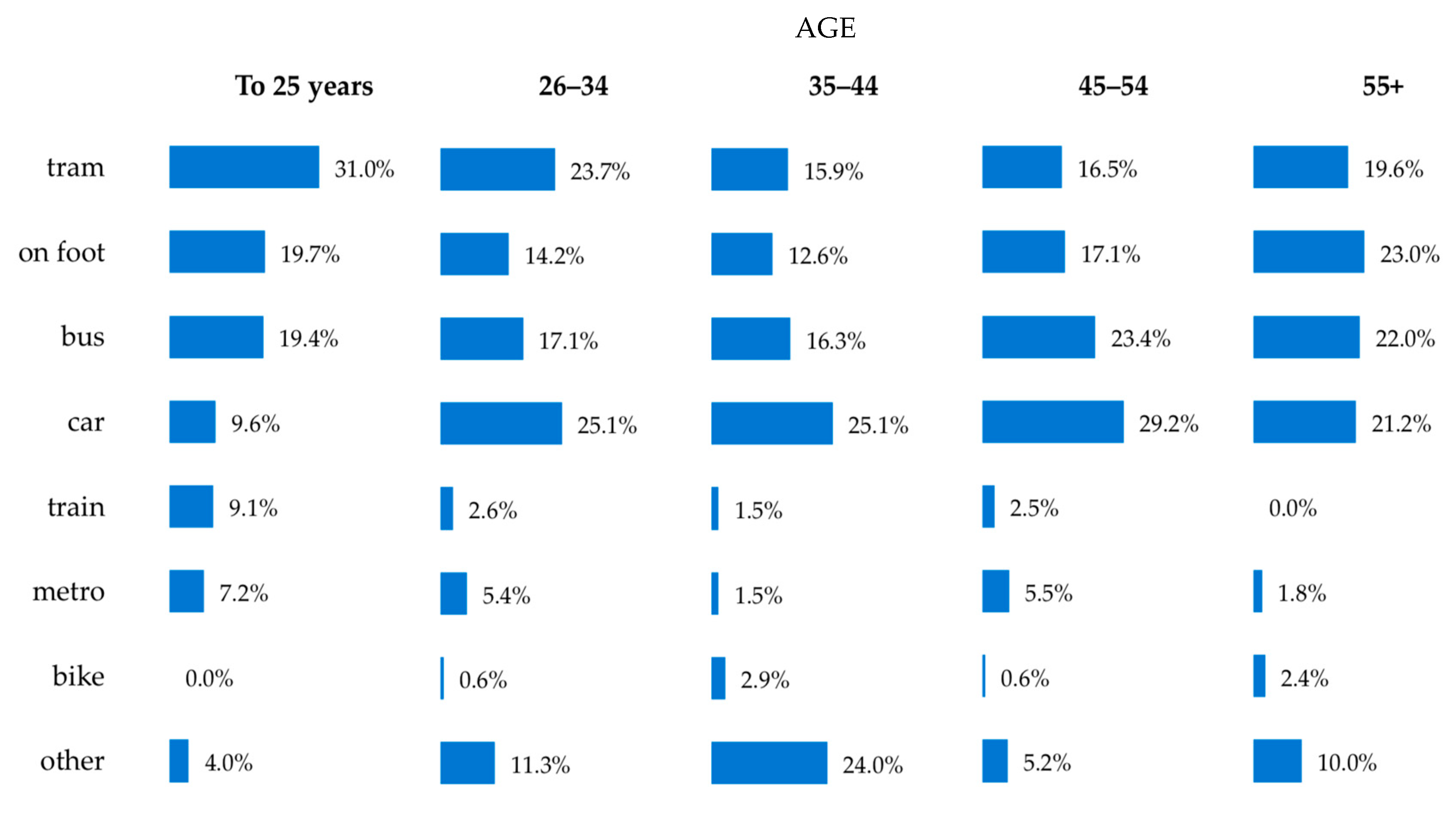 Sustainability 11 05957 g011 Sustainability 11 05957 g011
