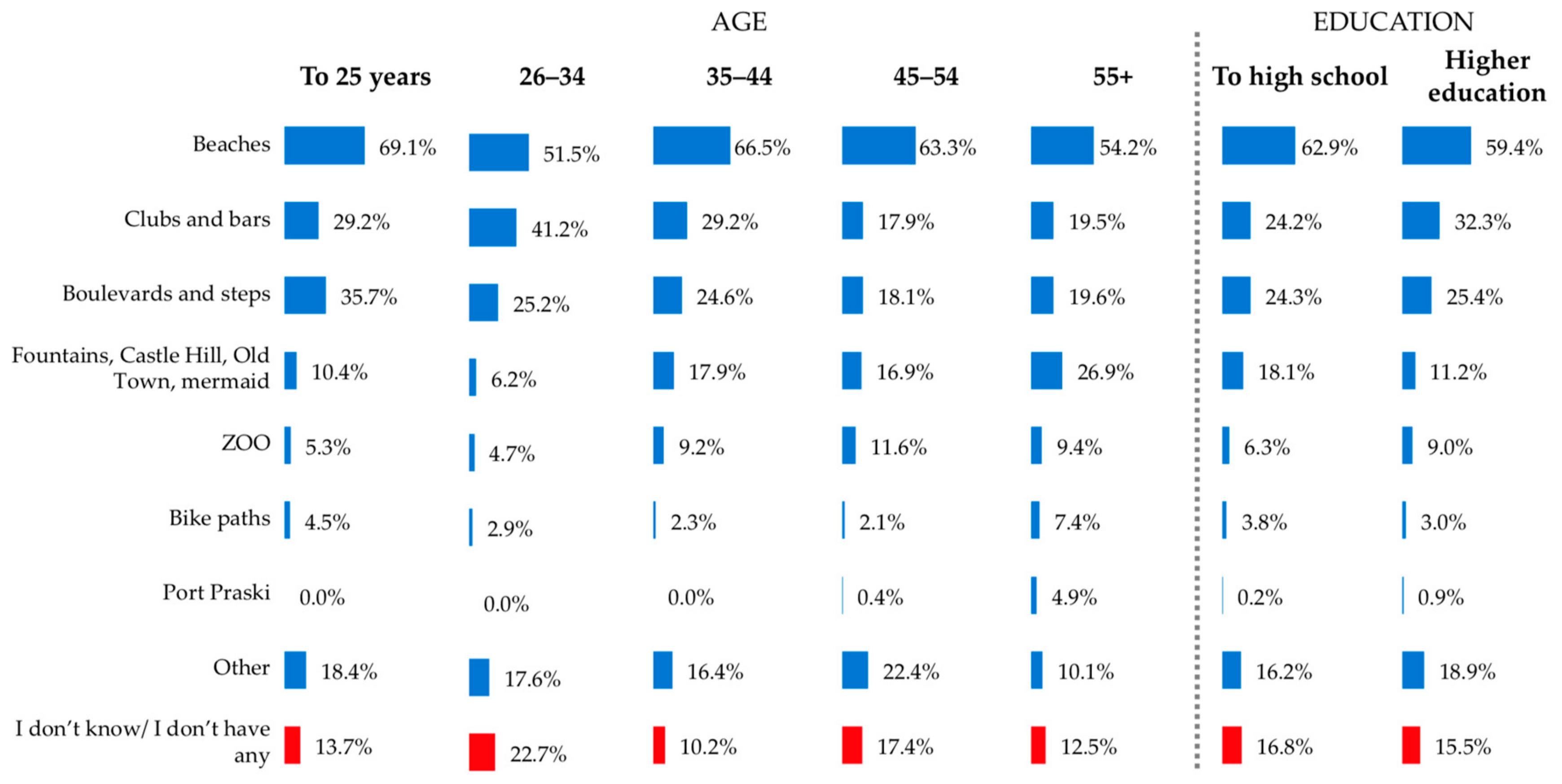 Sustainability 11 05957 g012 Sustainability 11 05957 g012