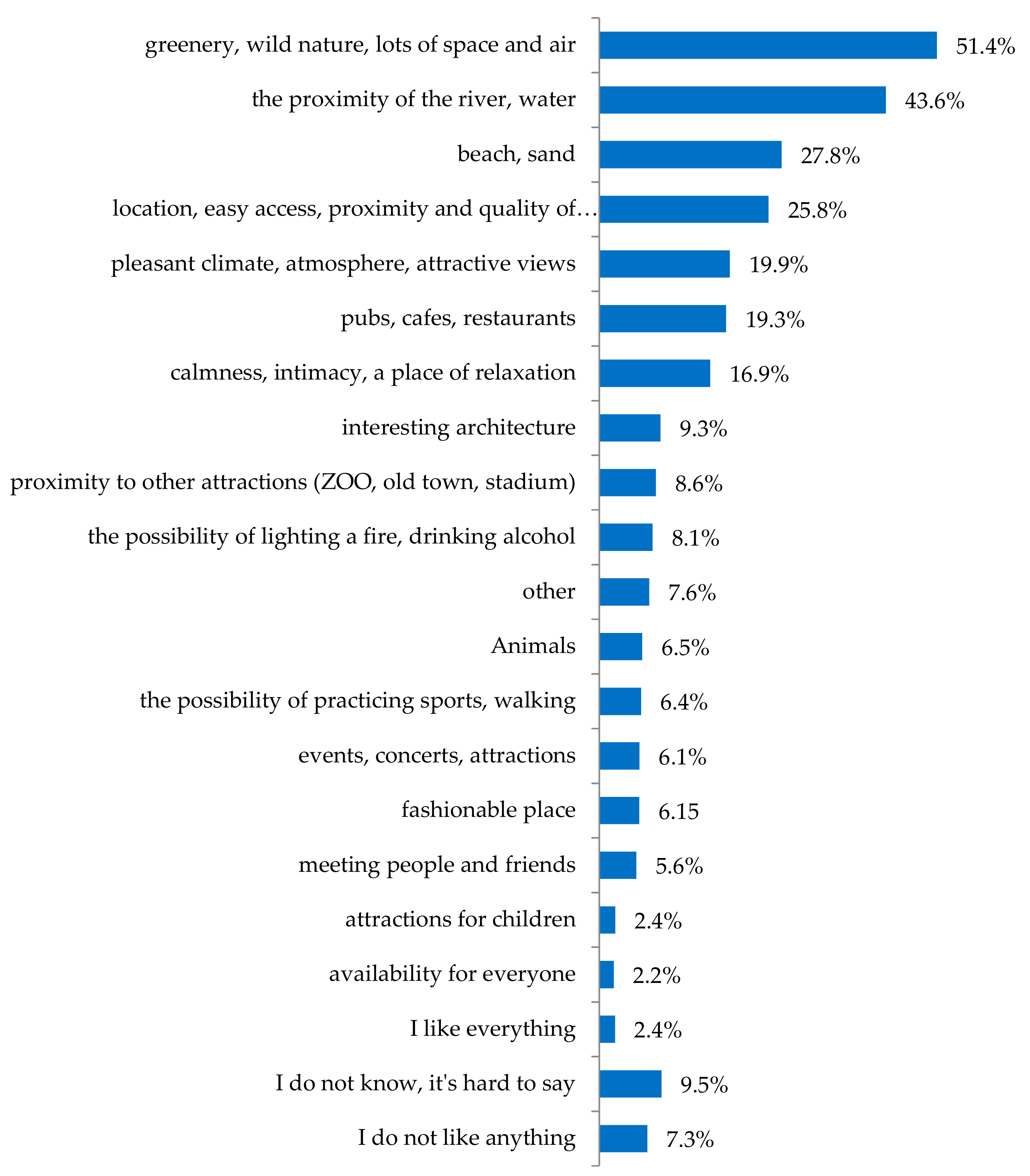 Sustainability 11 05957 g014 Sustainability 11 05957 g014