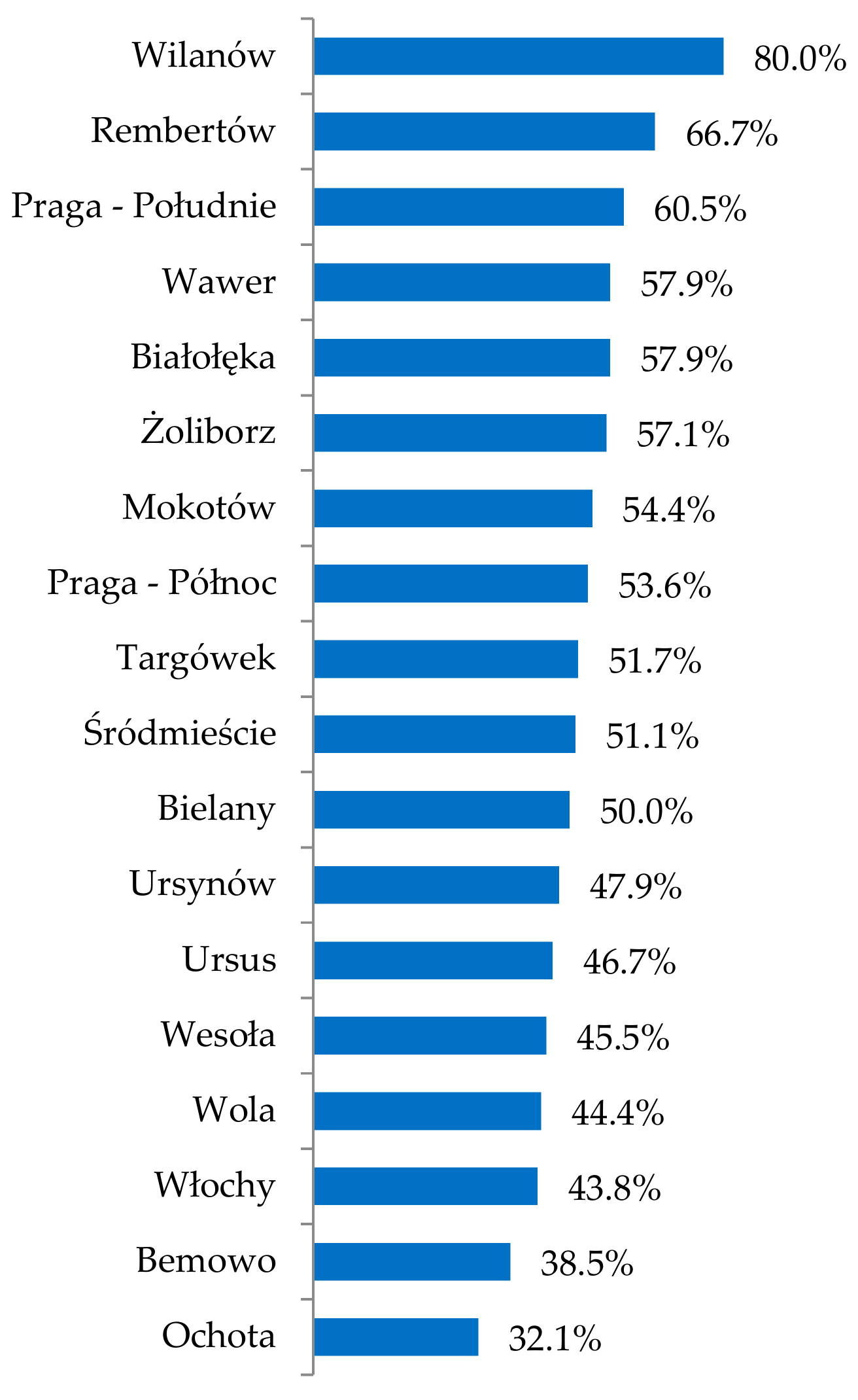 Sustainability 11 05957 g016 Sustainability 11 05957 g016