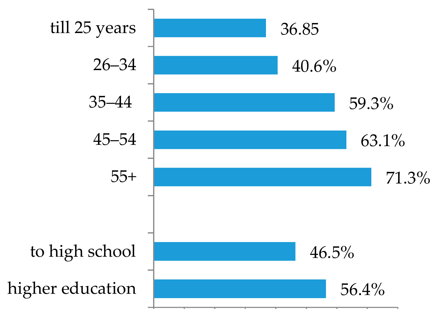 Sustainability 11 05957 g017 Sustainability 11 05957 g017