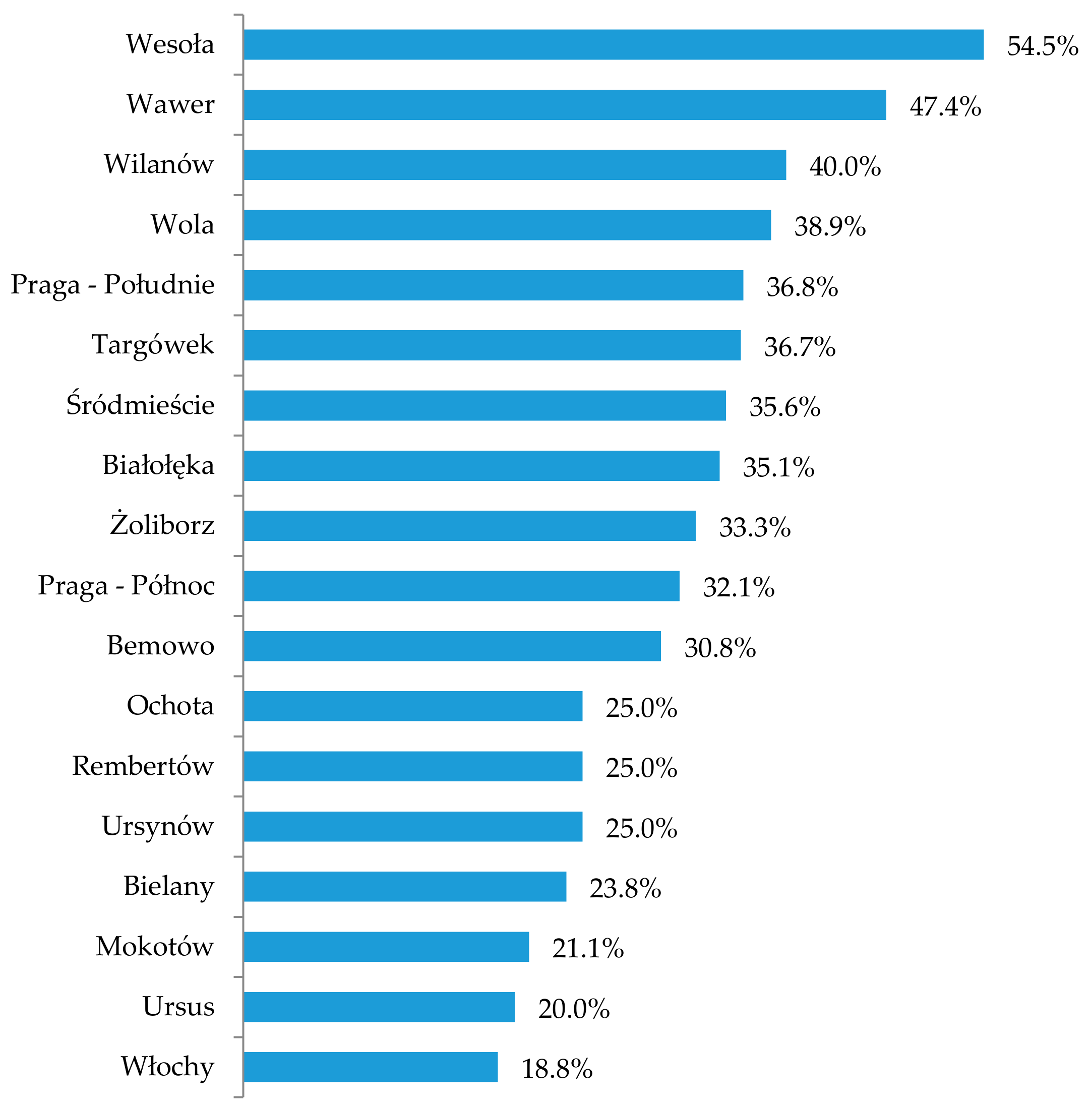 Sustainability 11 05957 g019 Sustainability 11 05957 g019