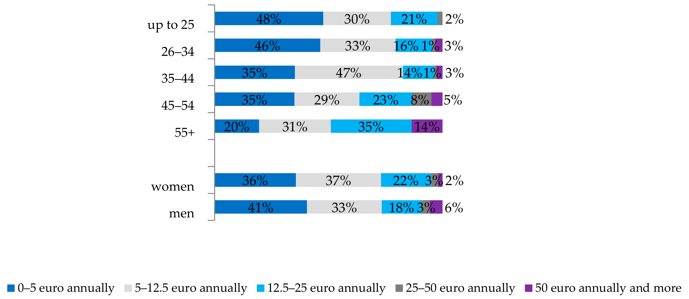 Sustainability 11 05957 g020 Sustainability 11 05957 g020