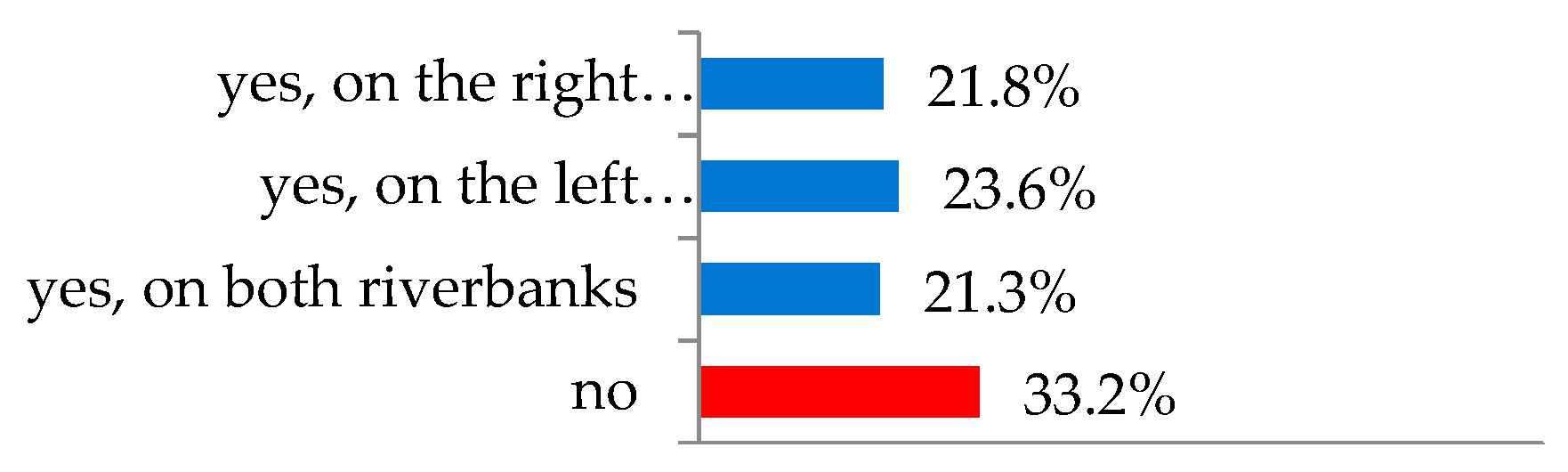 Sustainability 11 05957 g021 Sustainability 11 05957 g021