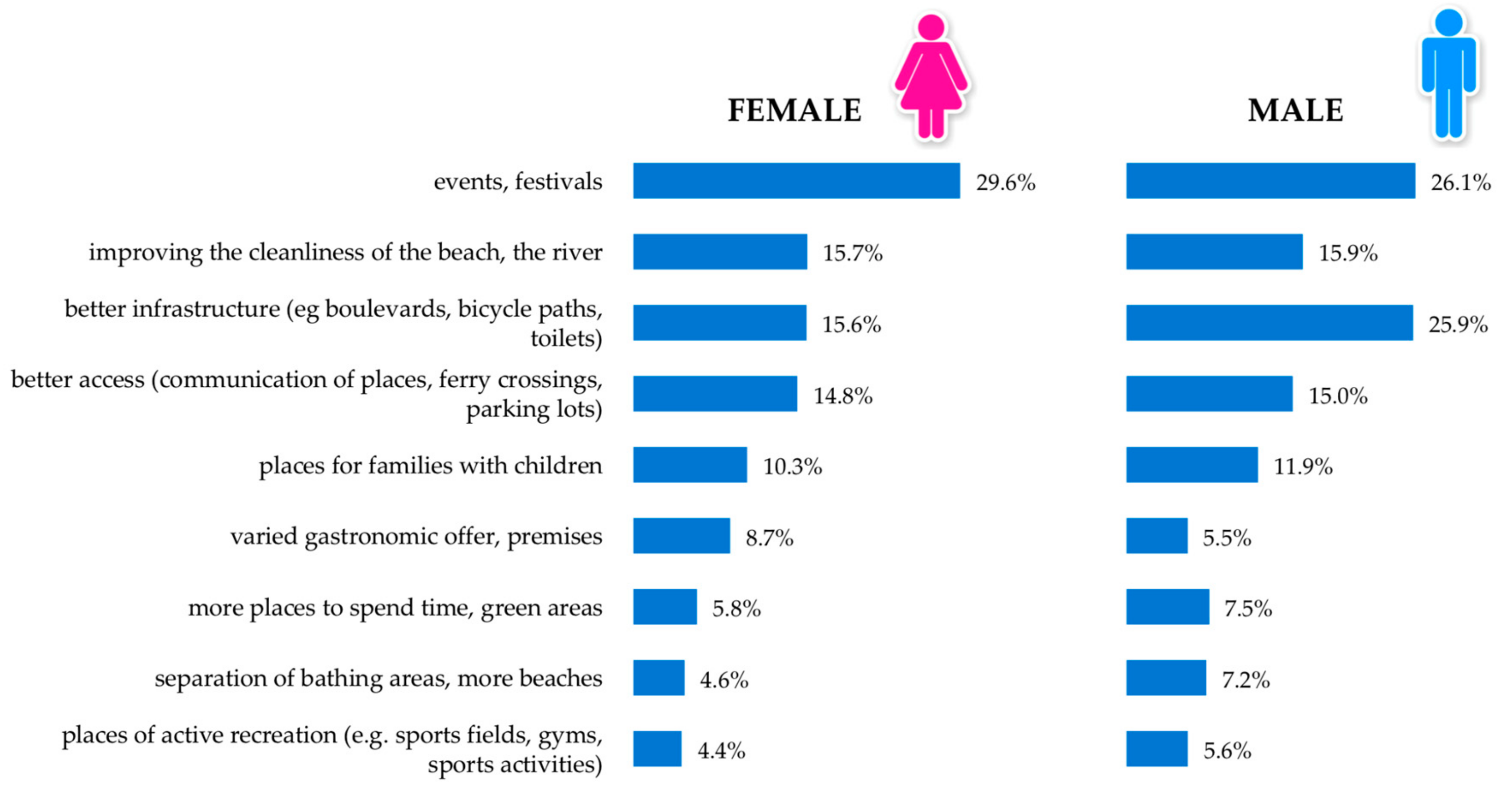 Sustainability 11 05957 g023 Sustainability 11 05957 g023