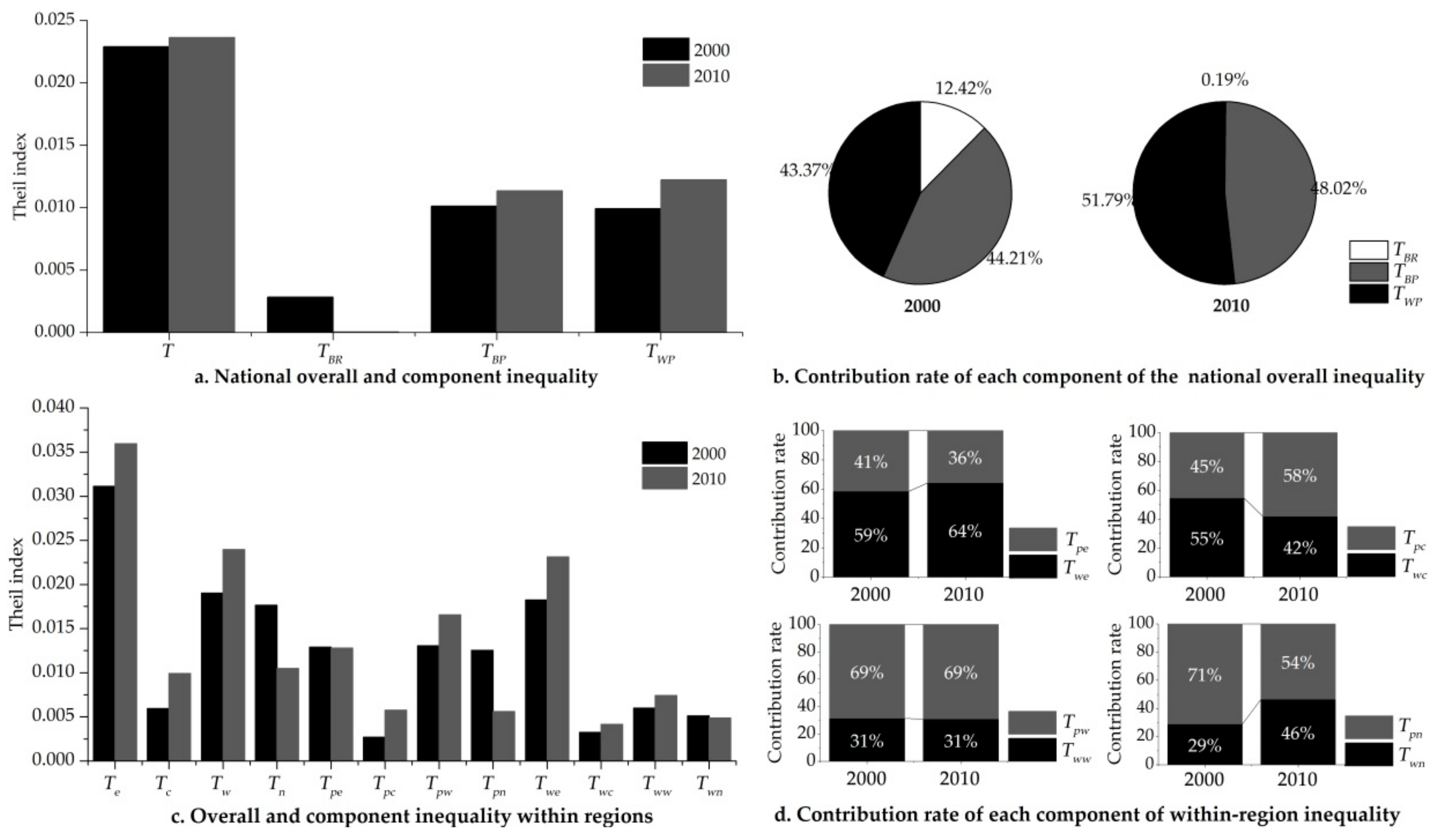 Sustainability 11 05959 g002