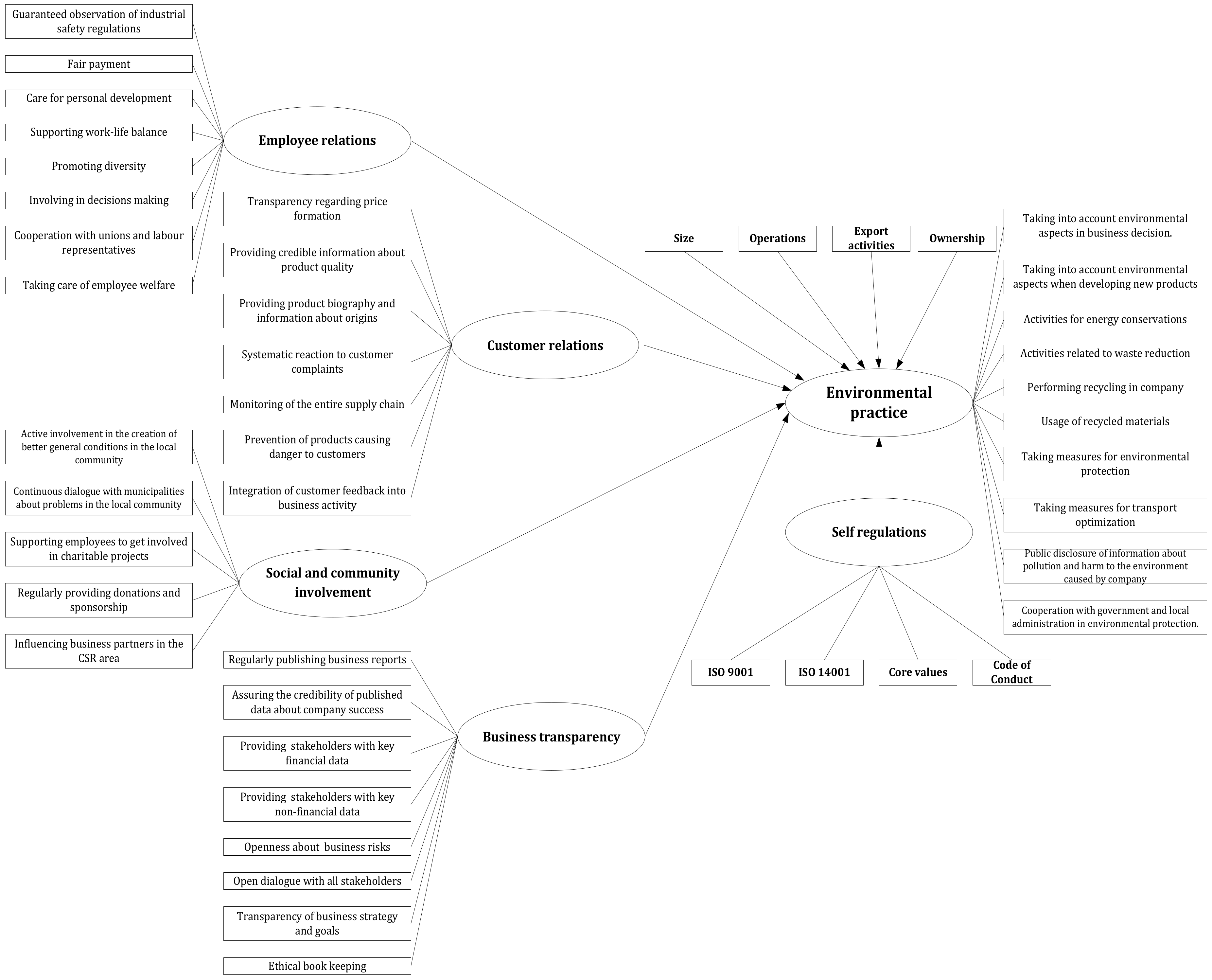 Sustainability 11 05960 g001 550