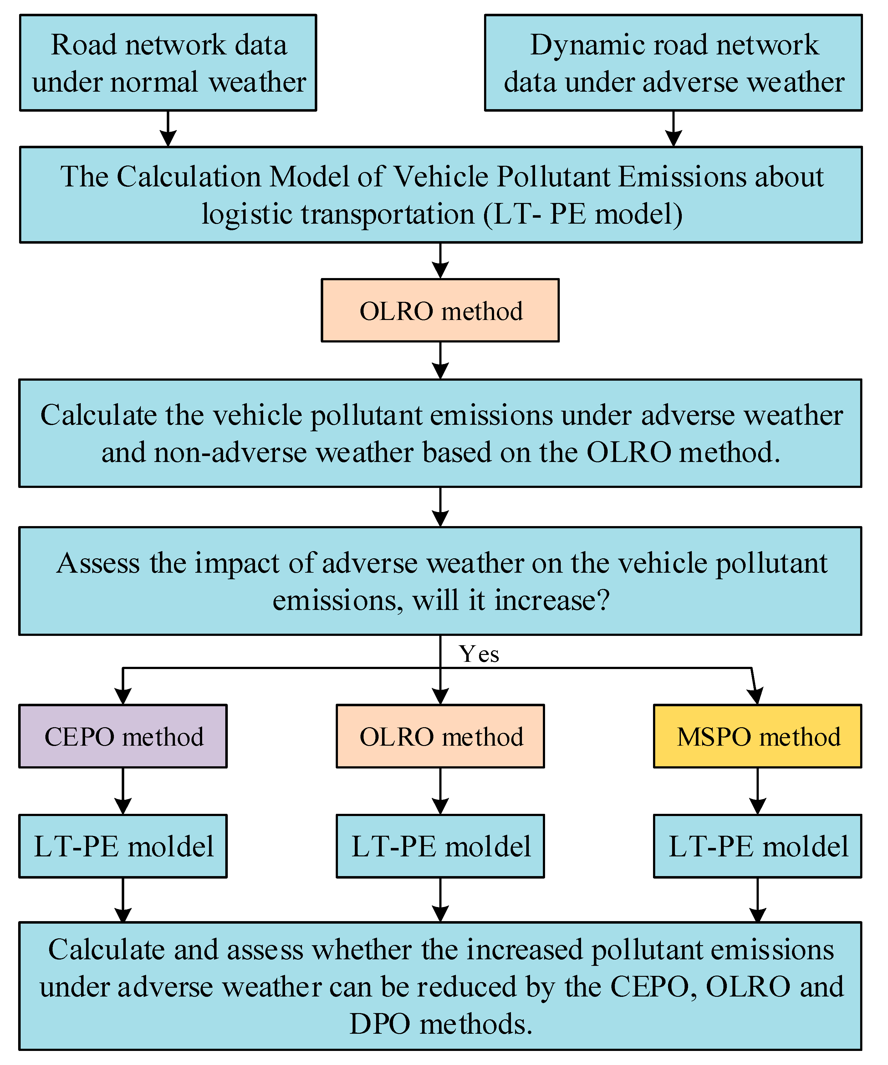 Sustainability 11 05961 g001