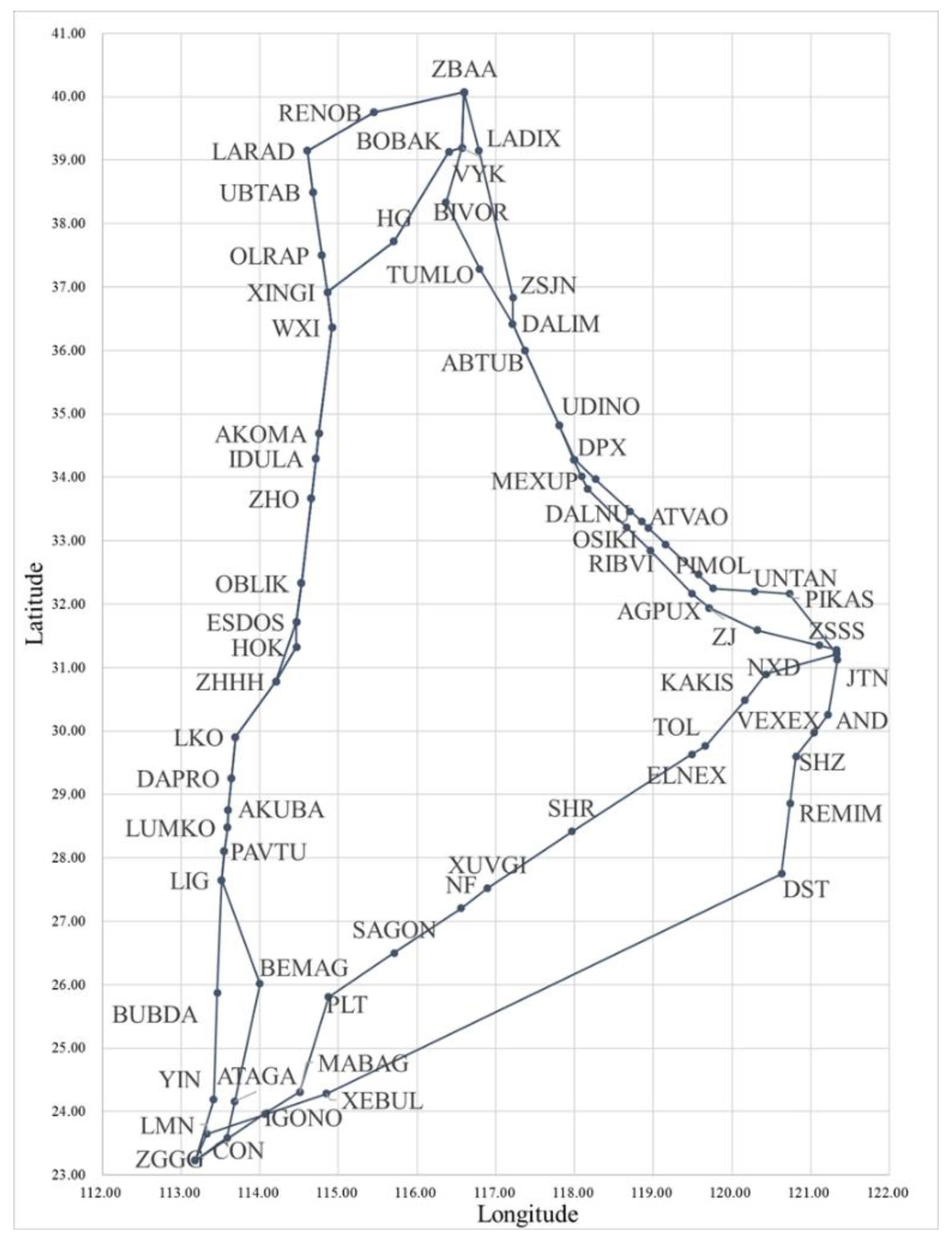 Zsss Jeppesen Charts