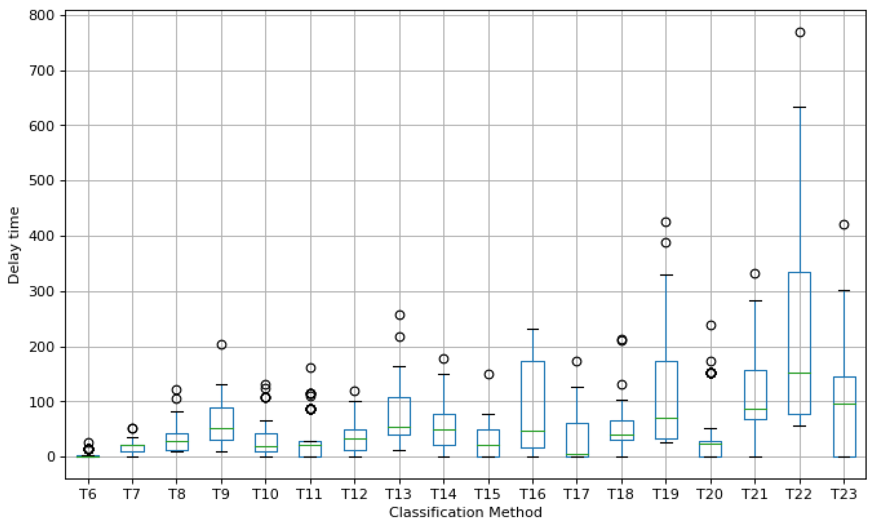 Sustainability 11 05962 g004