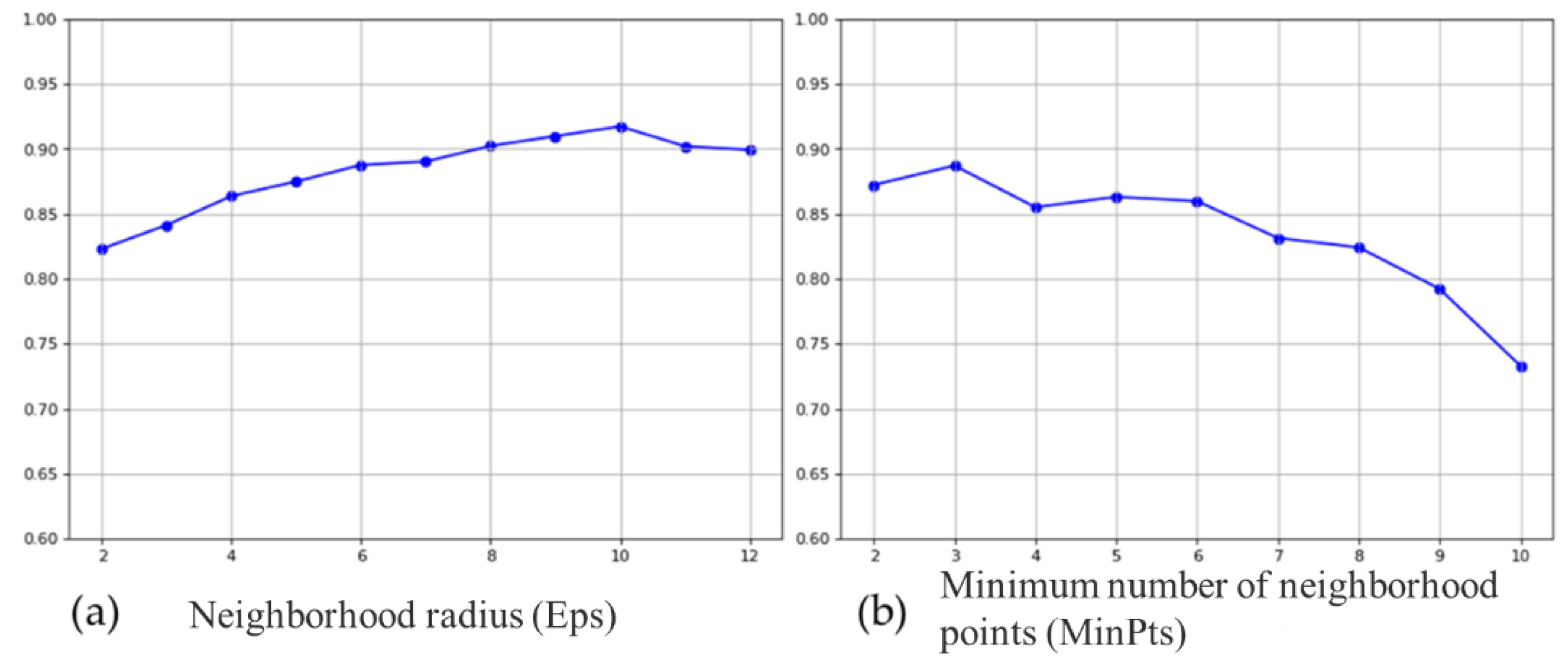 Sustainability 11 05962 g005