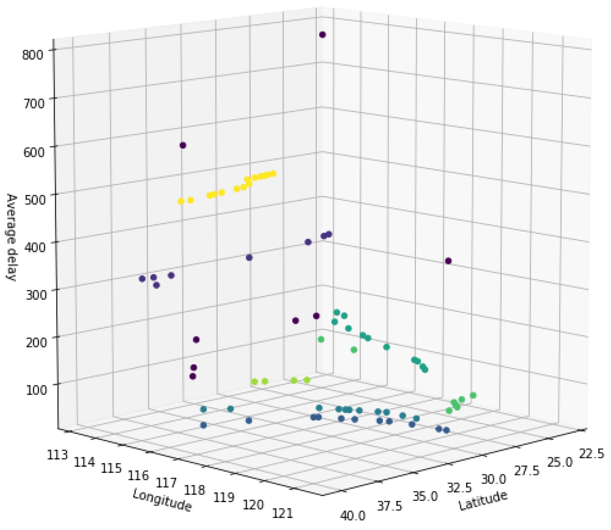 Sustainability 11 05962 g007